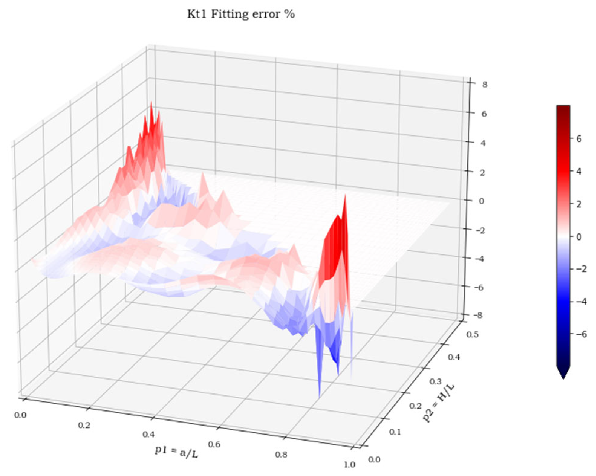 Materials 15 01705 g014 550