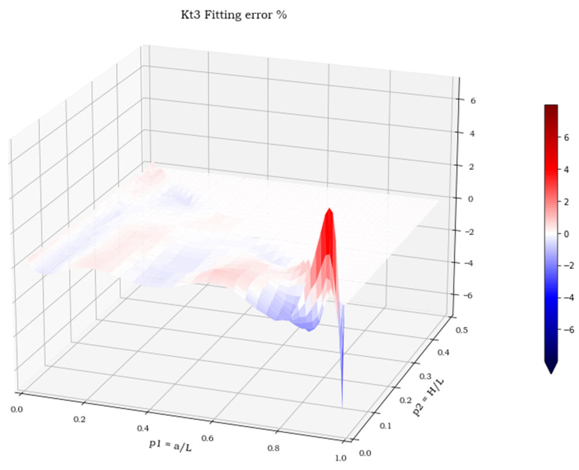 Materials 15 01705 g016 550
