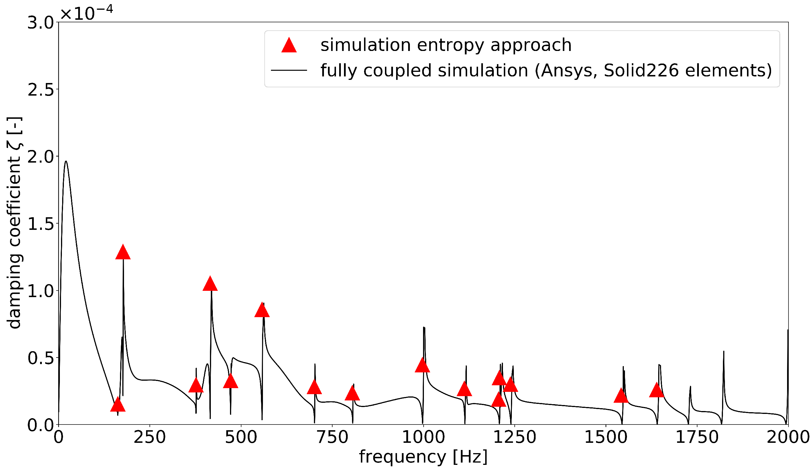 Materials Free FullText A New Efficient Approach to Simulate