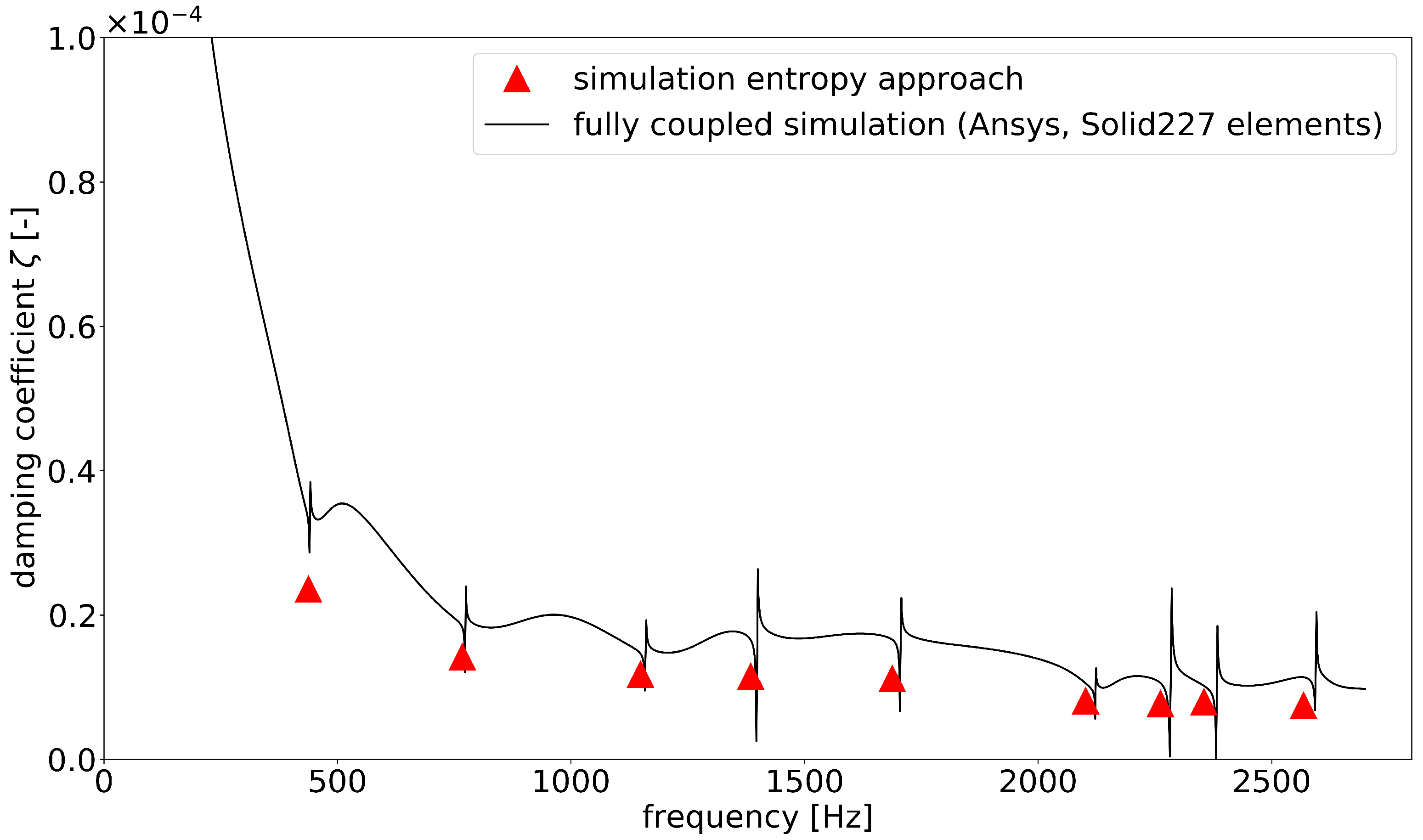 Materials Free FullText A New Efficient Approach to Simulate