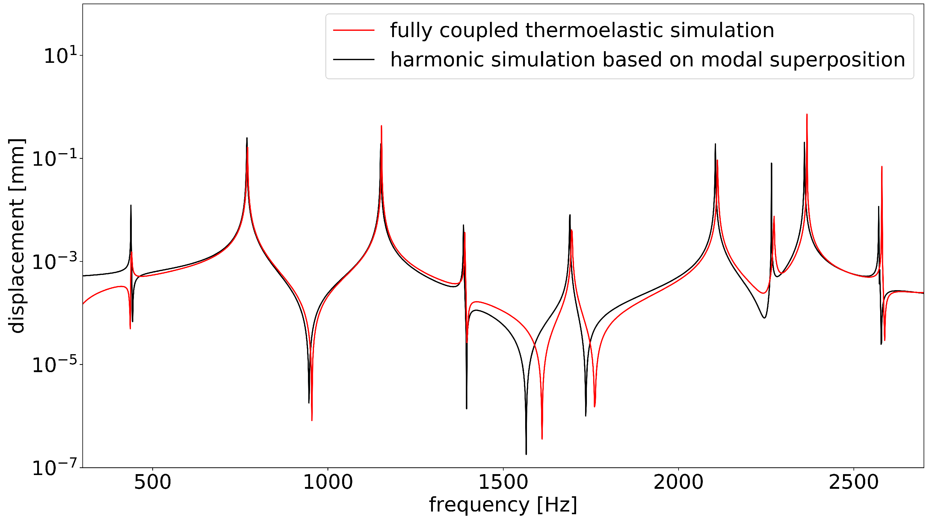 Materials 15 01706 g010