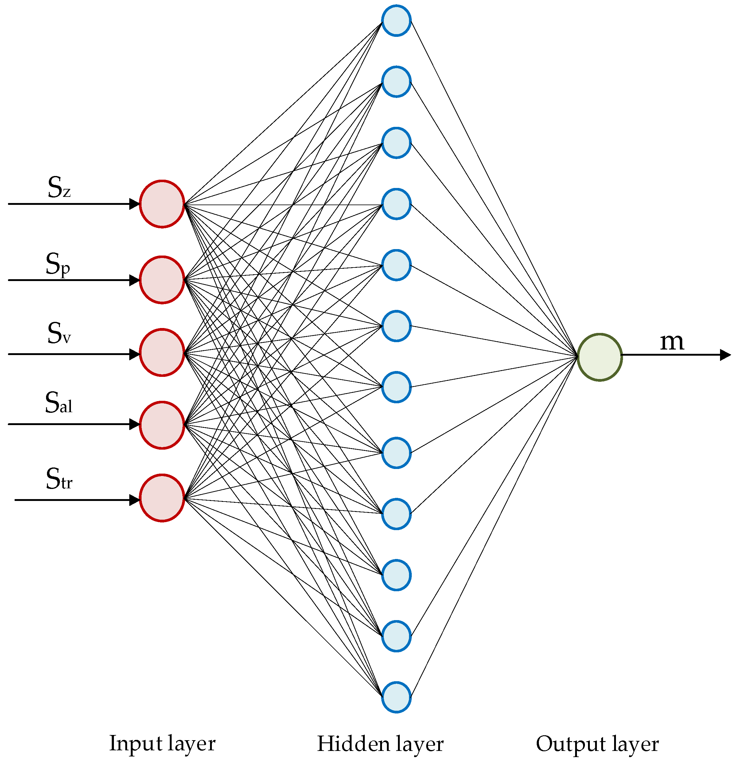 Materials 15 01707 g015