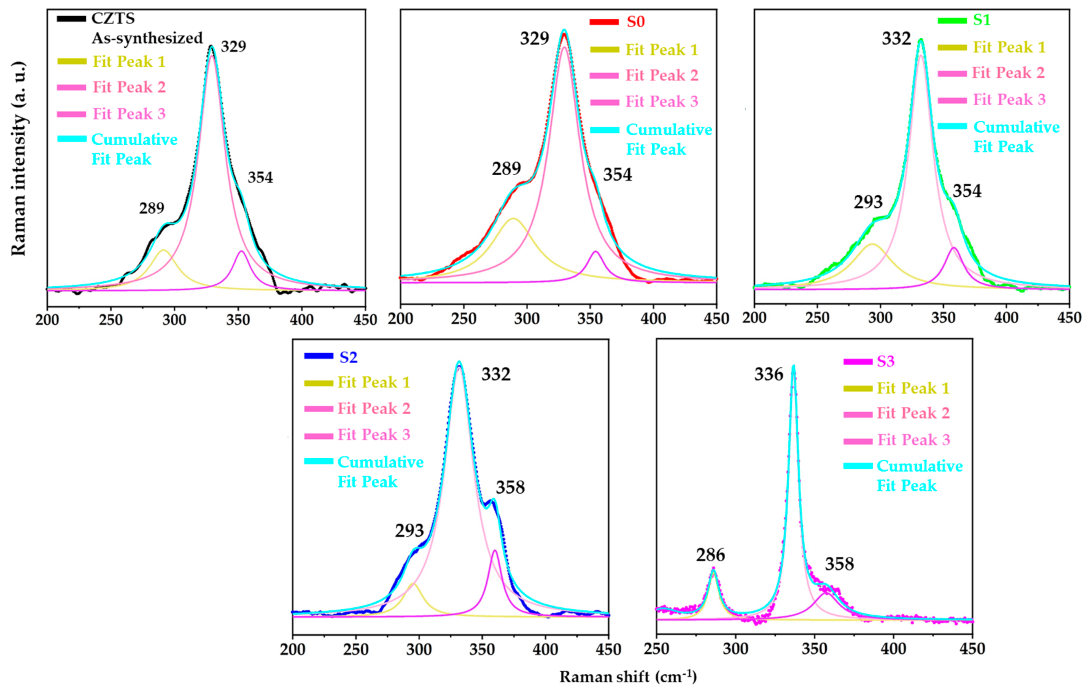 Materials 15 01708 g003 550