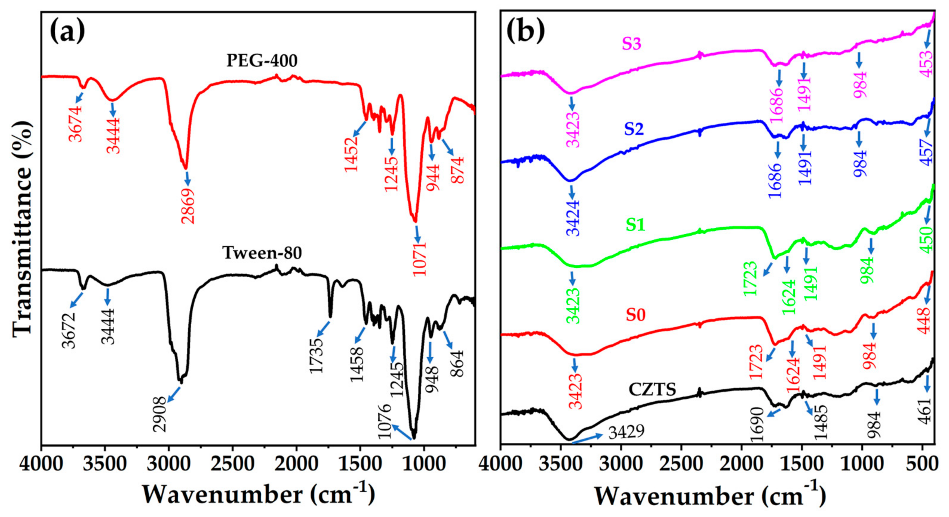 Materials 15 01708 g004 550