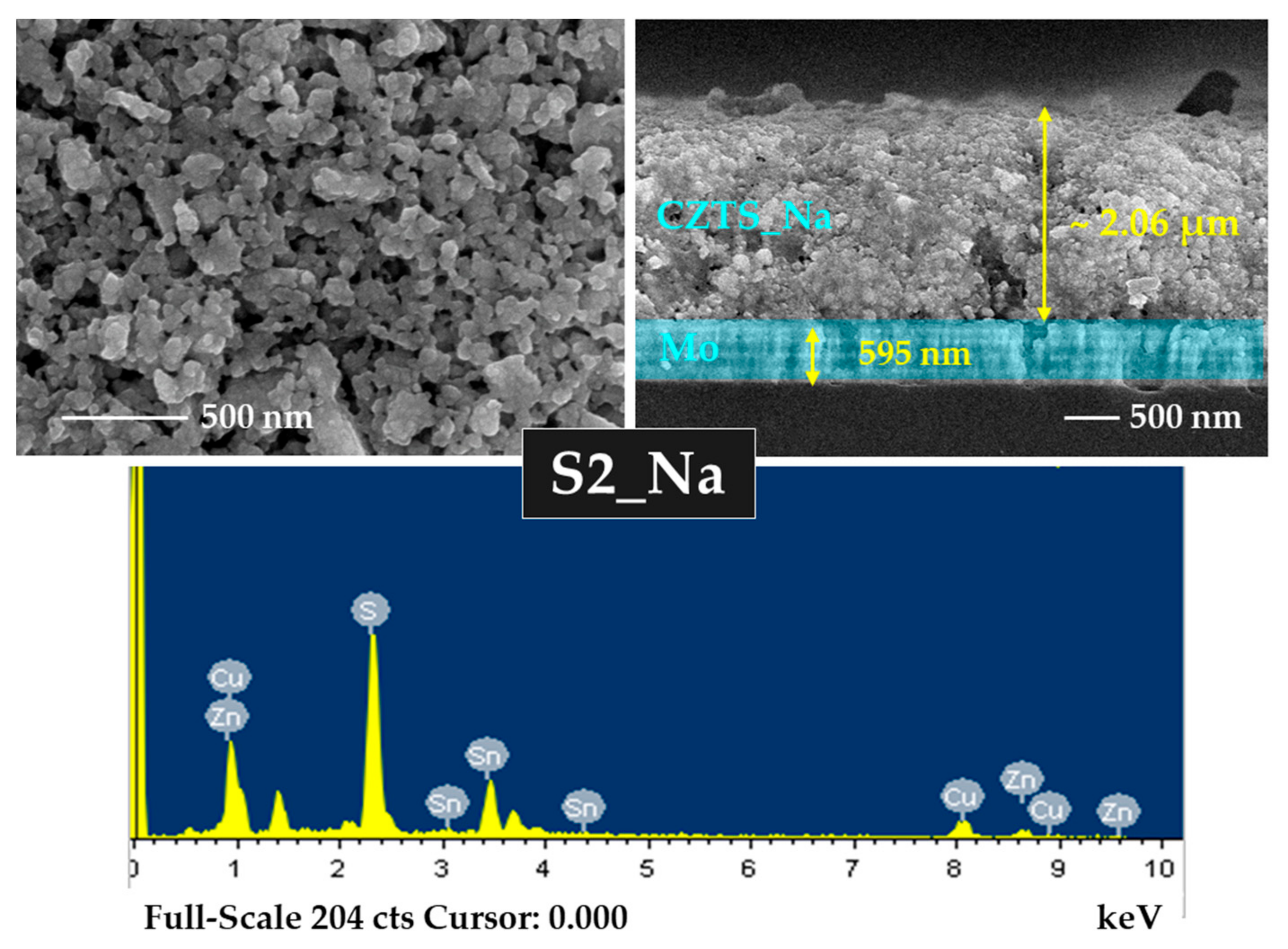 Materials 15 01708 g006 550