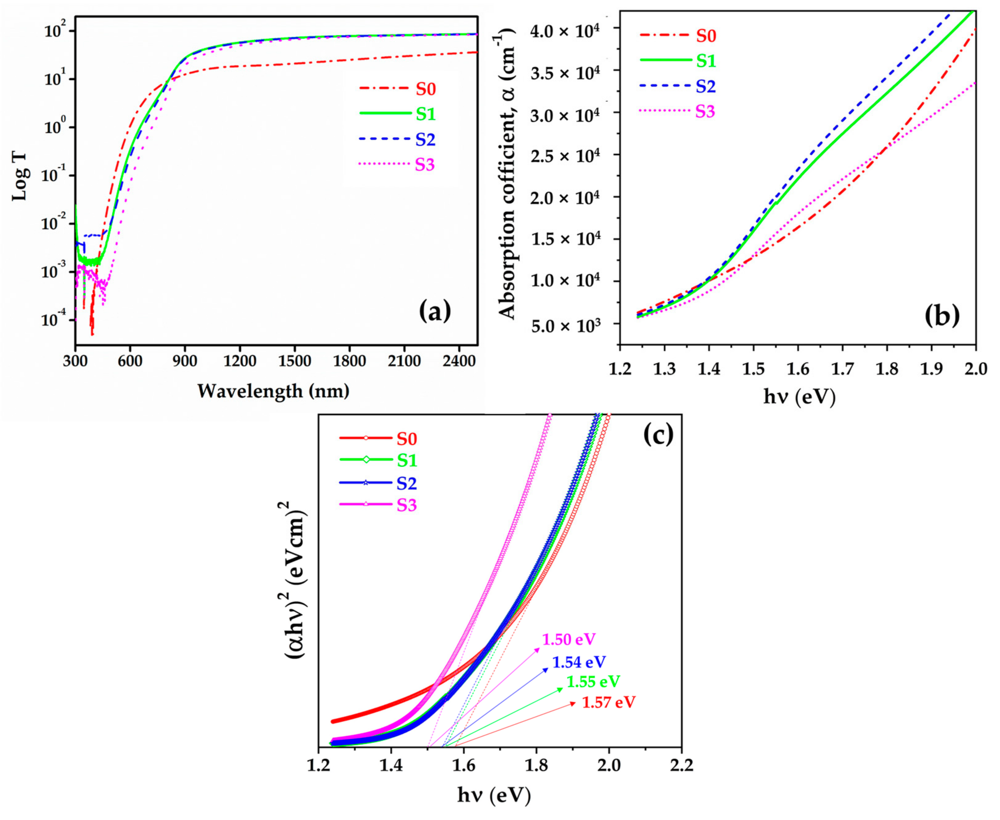 Materials 15 01708 g007 550
