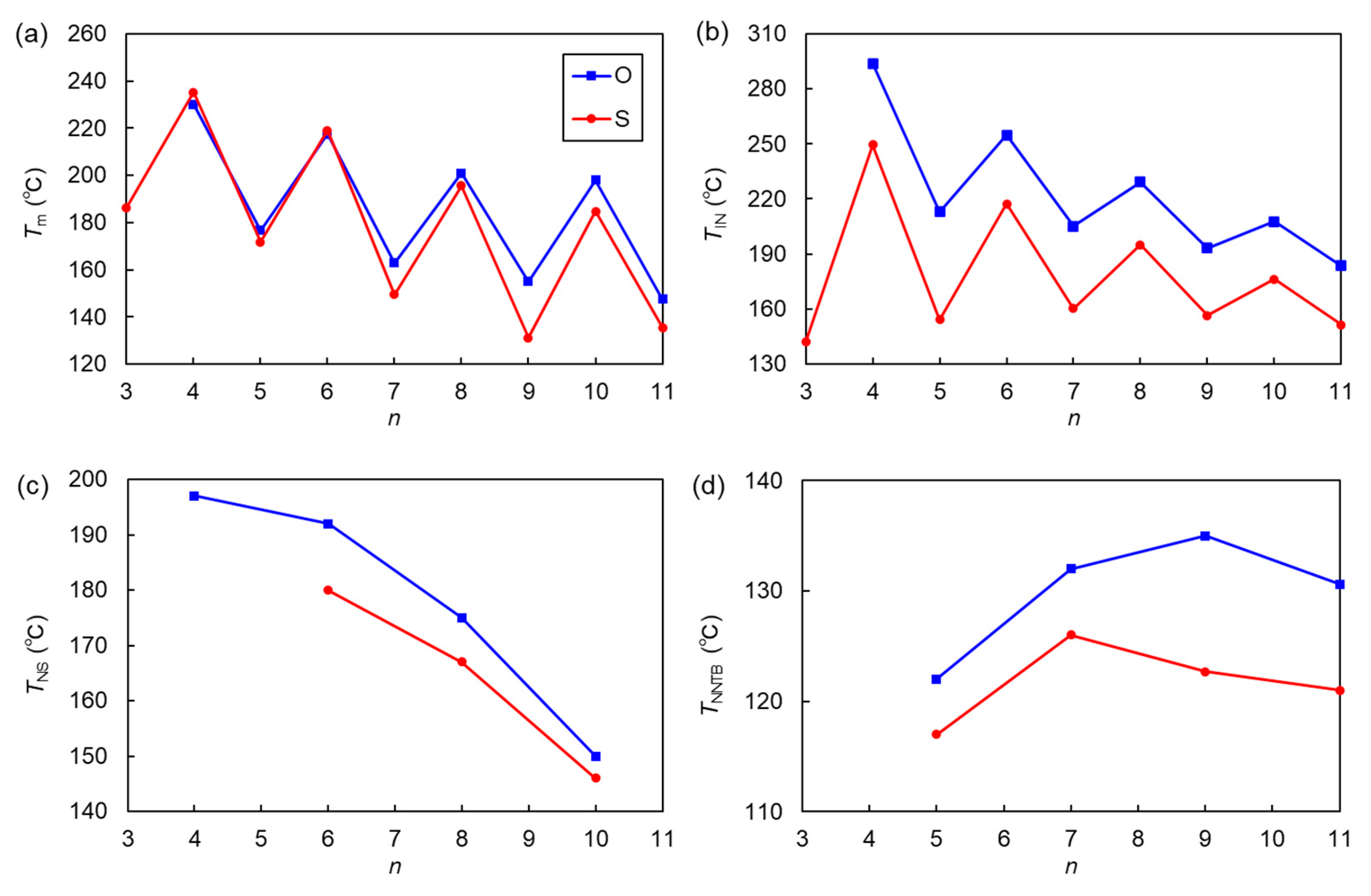 Materials 15 01709 g005a