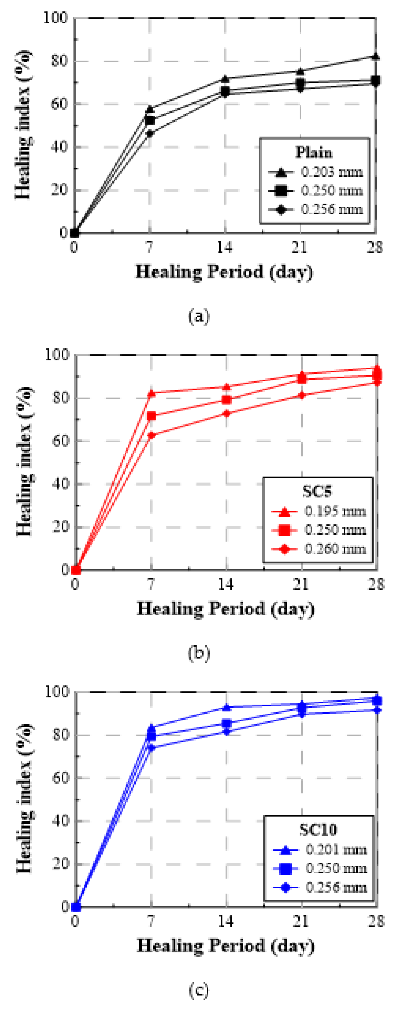 Materials 15 01710 g007