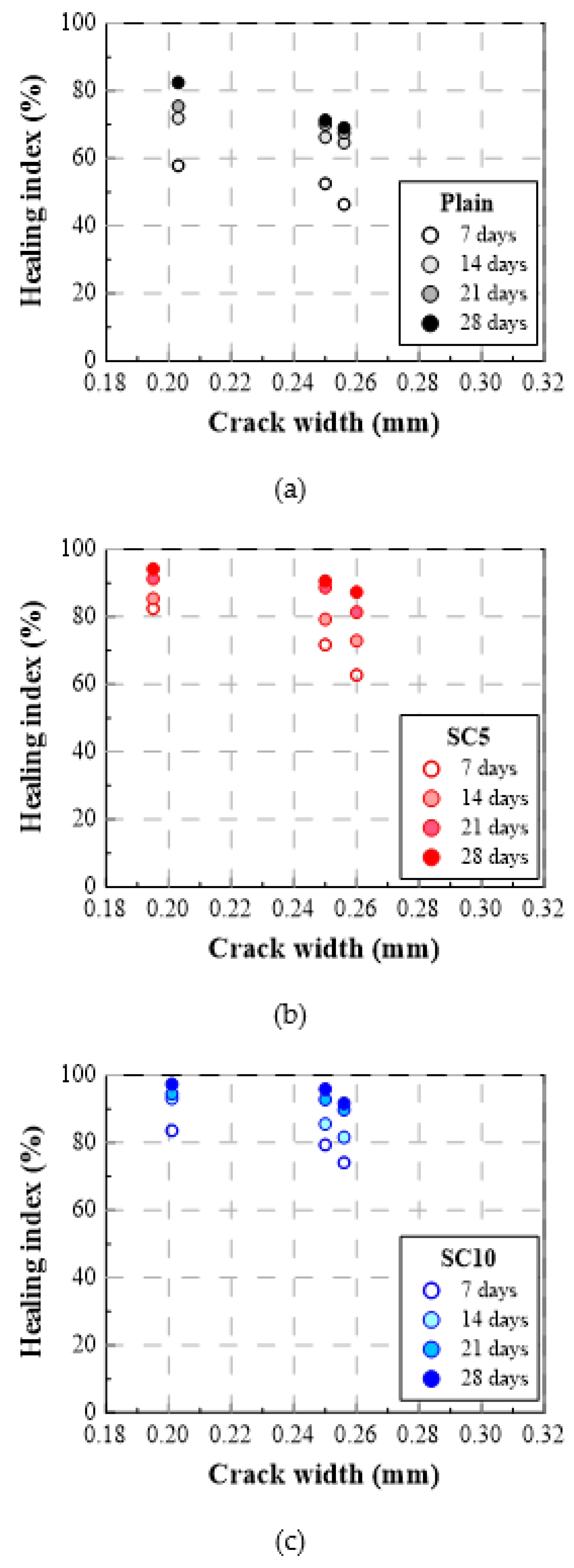 Materials 15 01710 g008