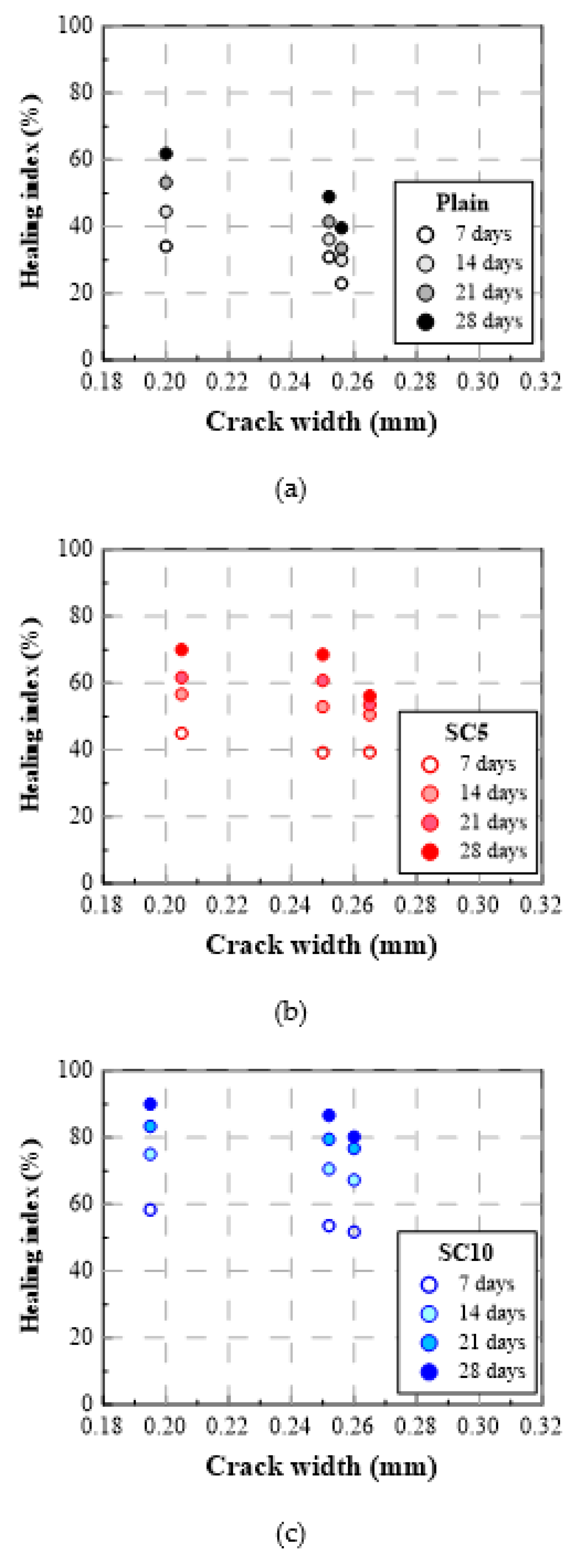 Materials 15 01710 g010