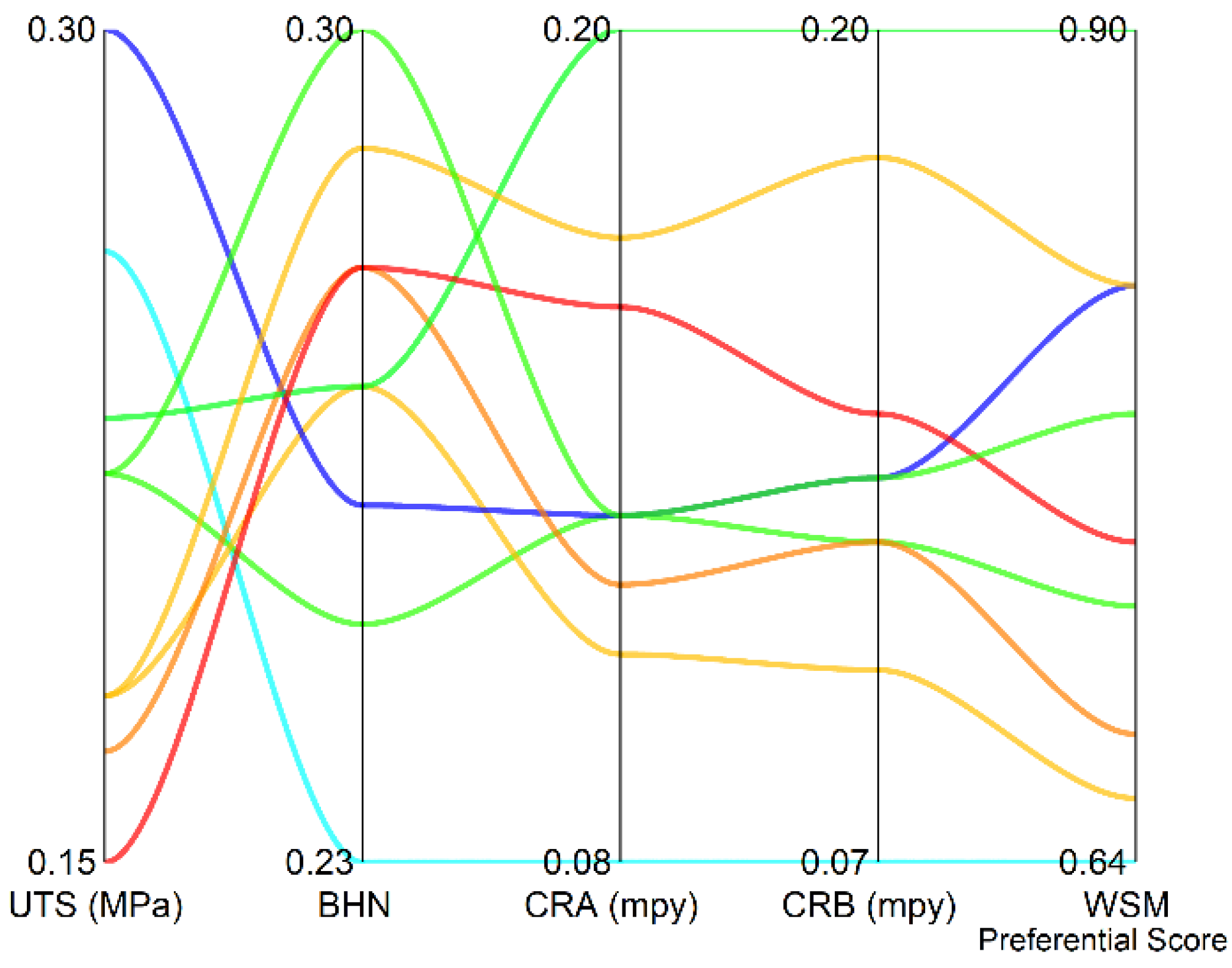 Materials 15 01715 g003 550