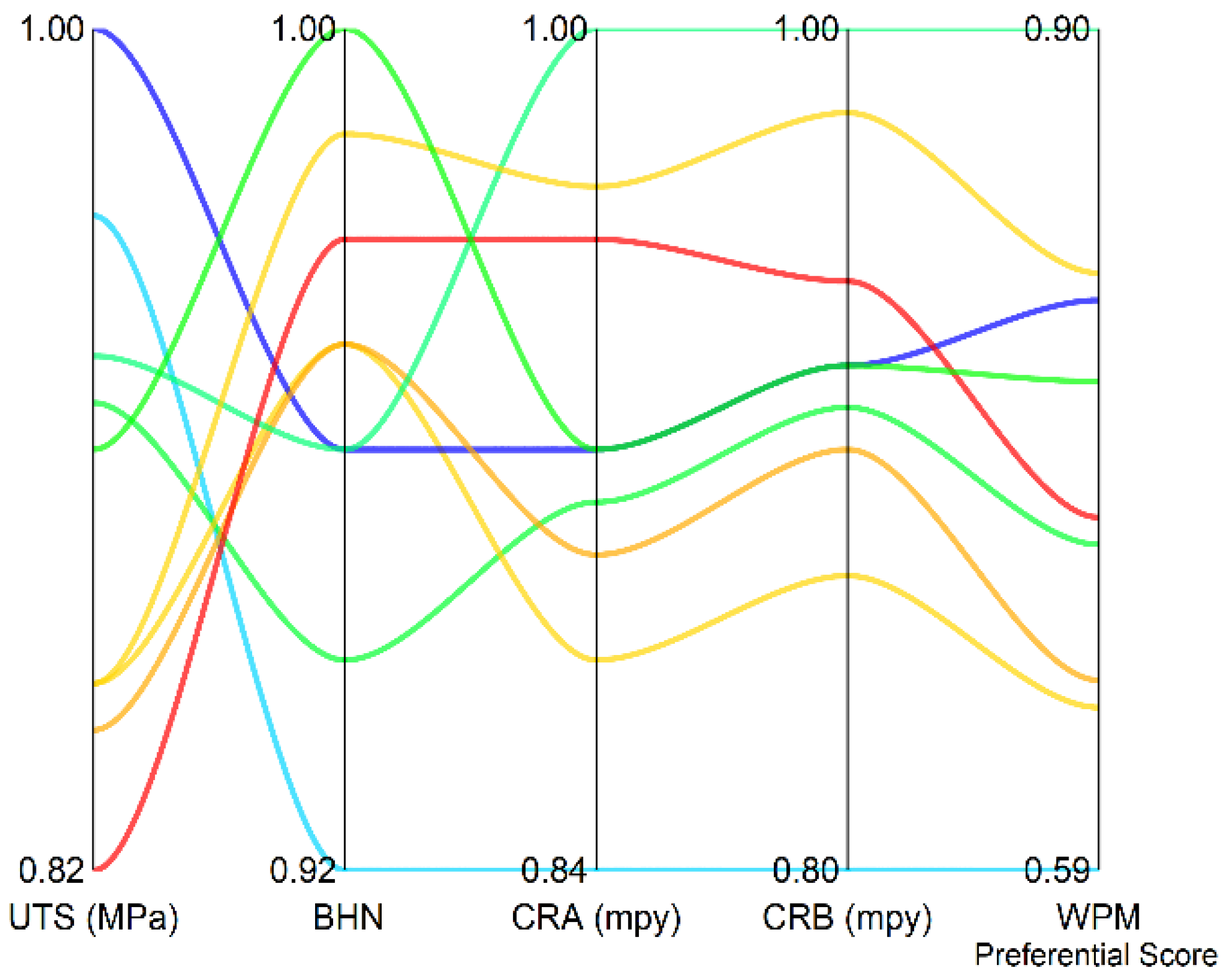 Materials 15 01715 g004 550