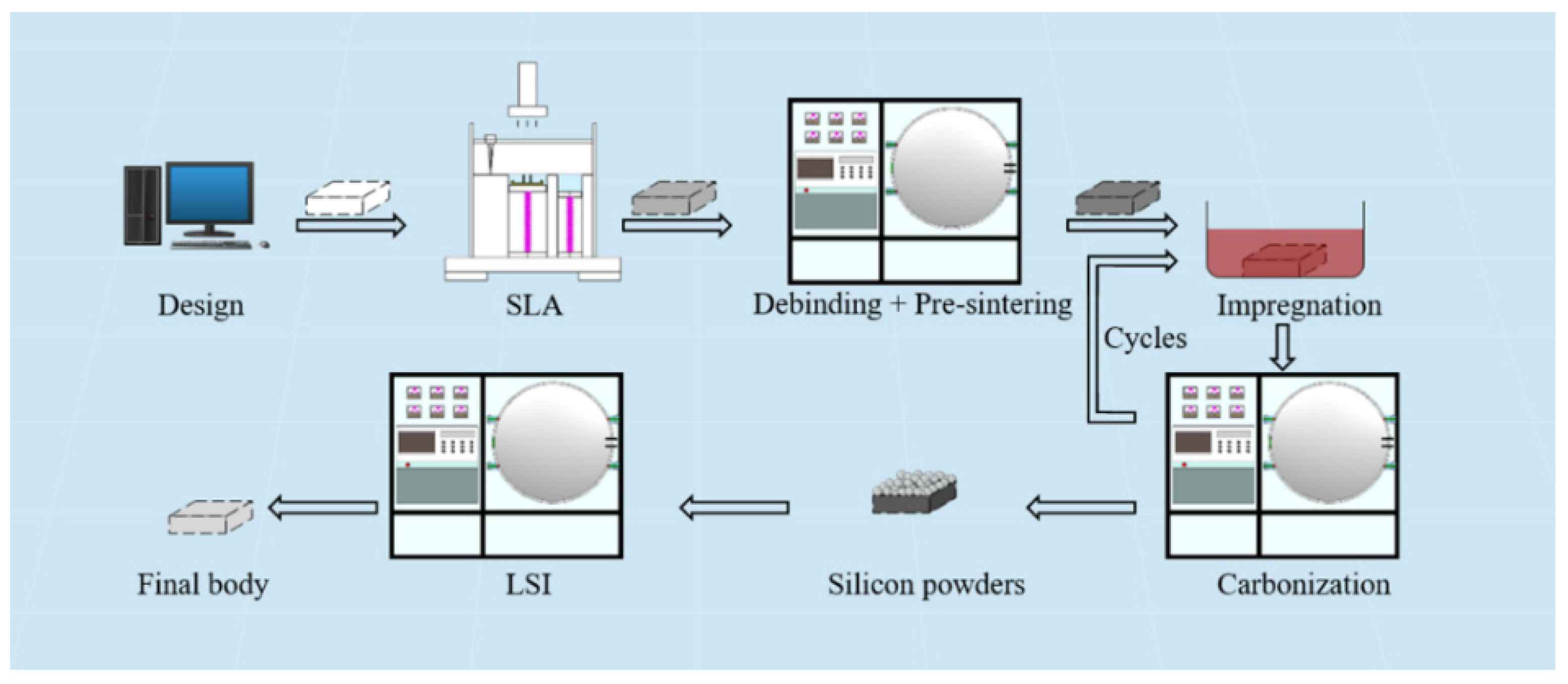 Materials 15 01717 g001 550