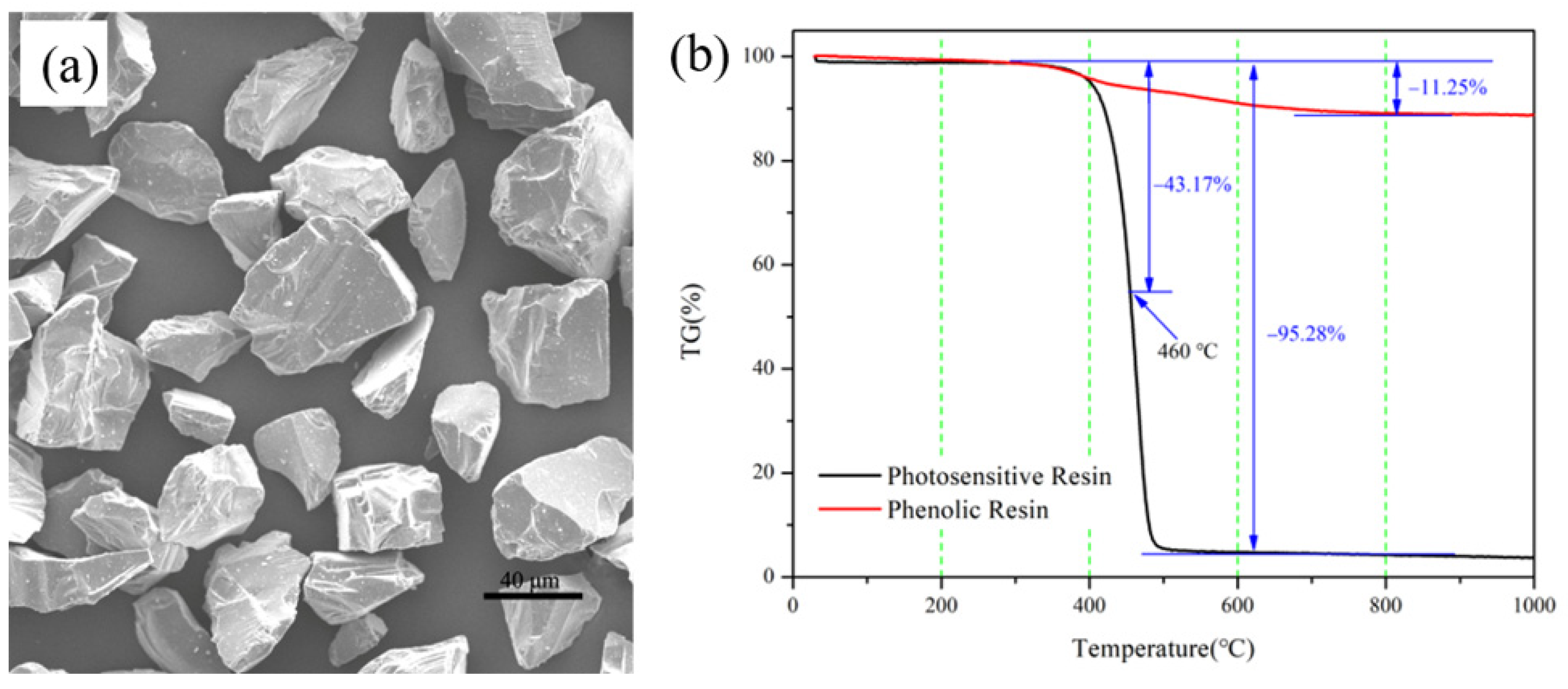 Materials 15 01717 g002 550