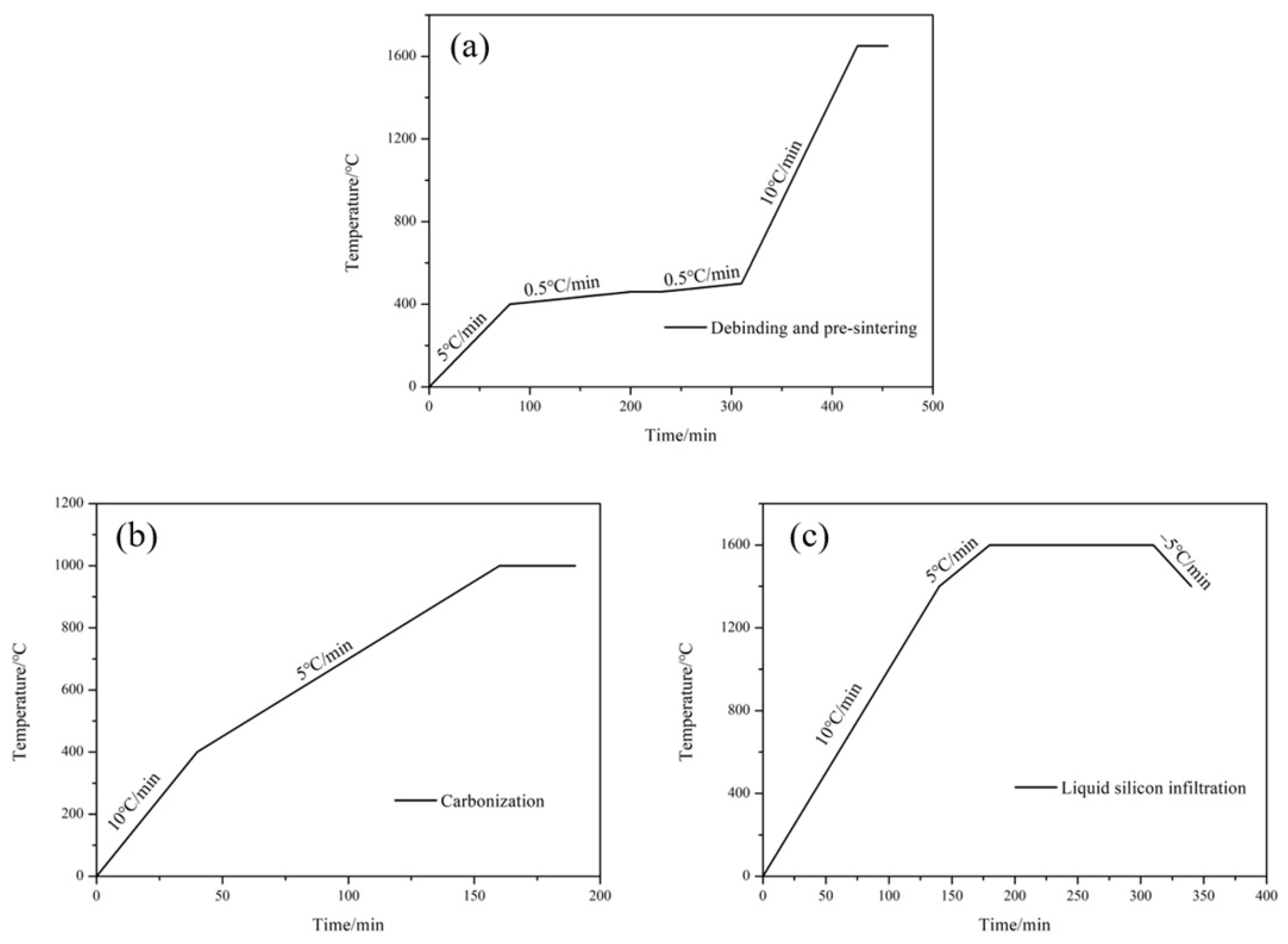 Materials 15 01717 g003 550