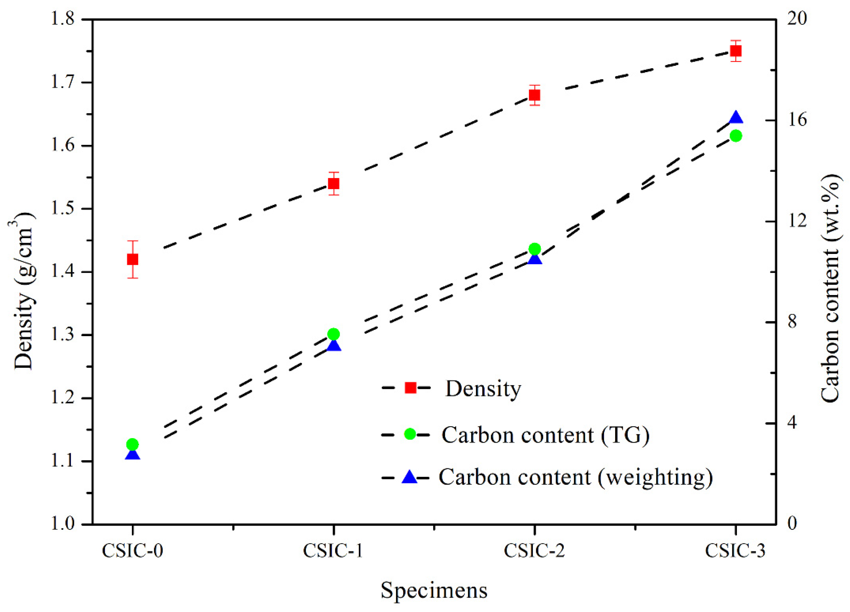 Materials 15 01717 g006 550