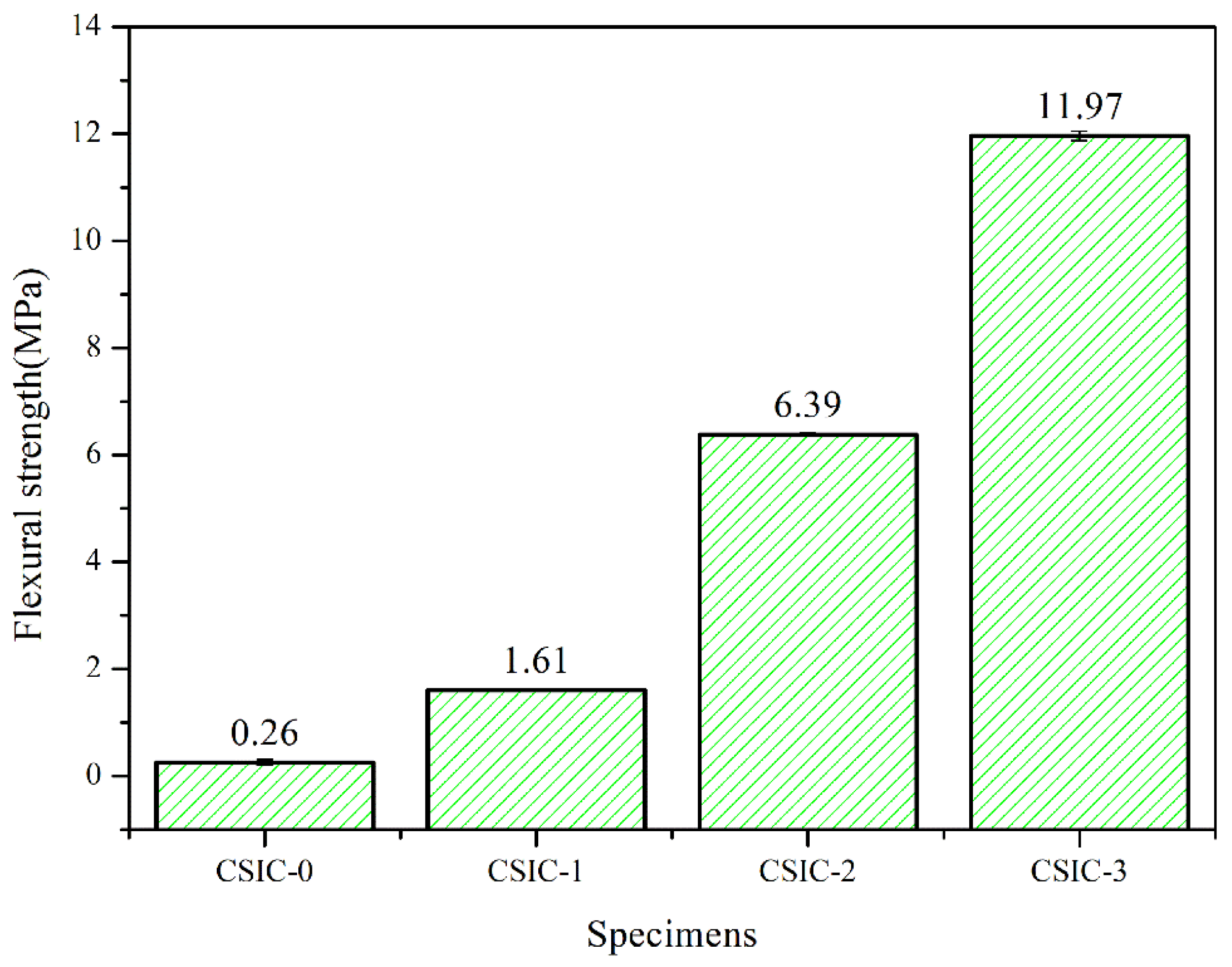 Materials 15 01717 g007 550