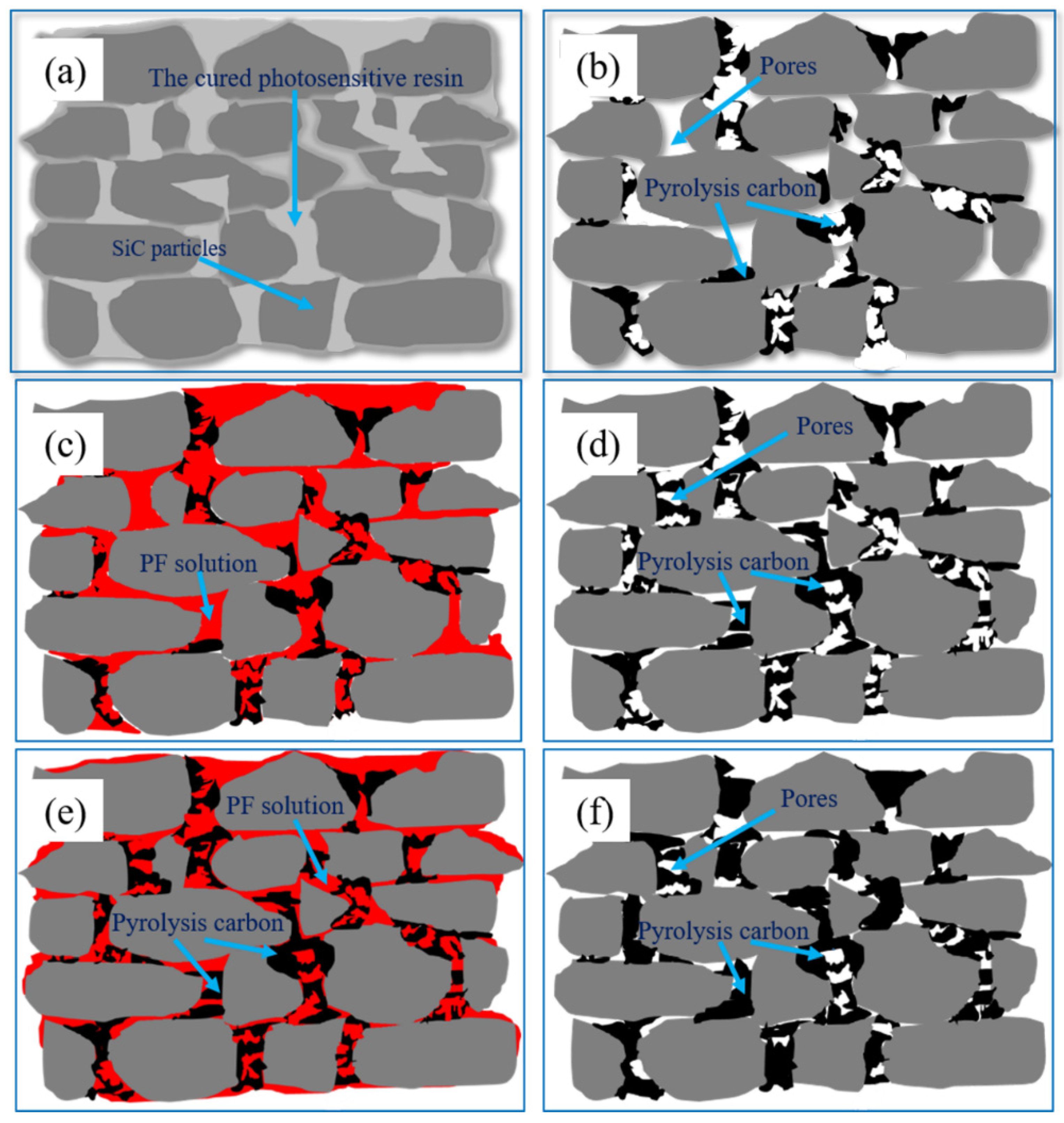 Materials 15 01717 g008 550