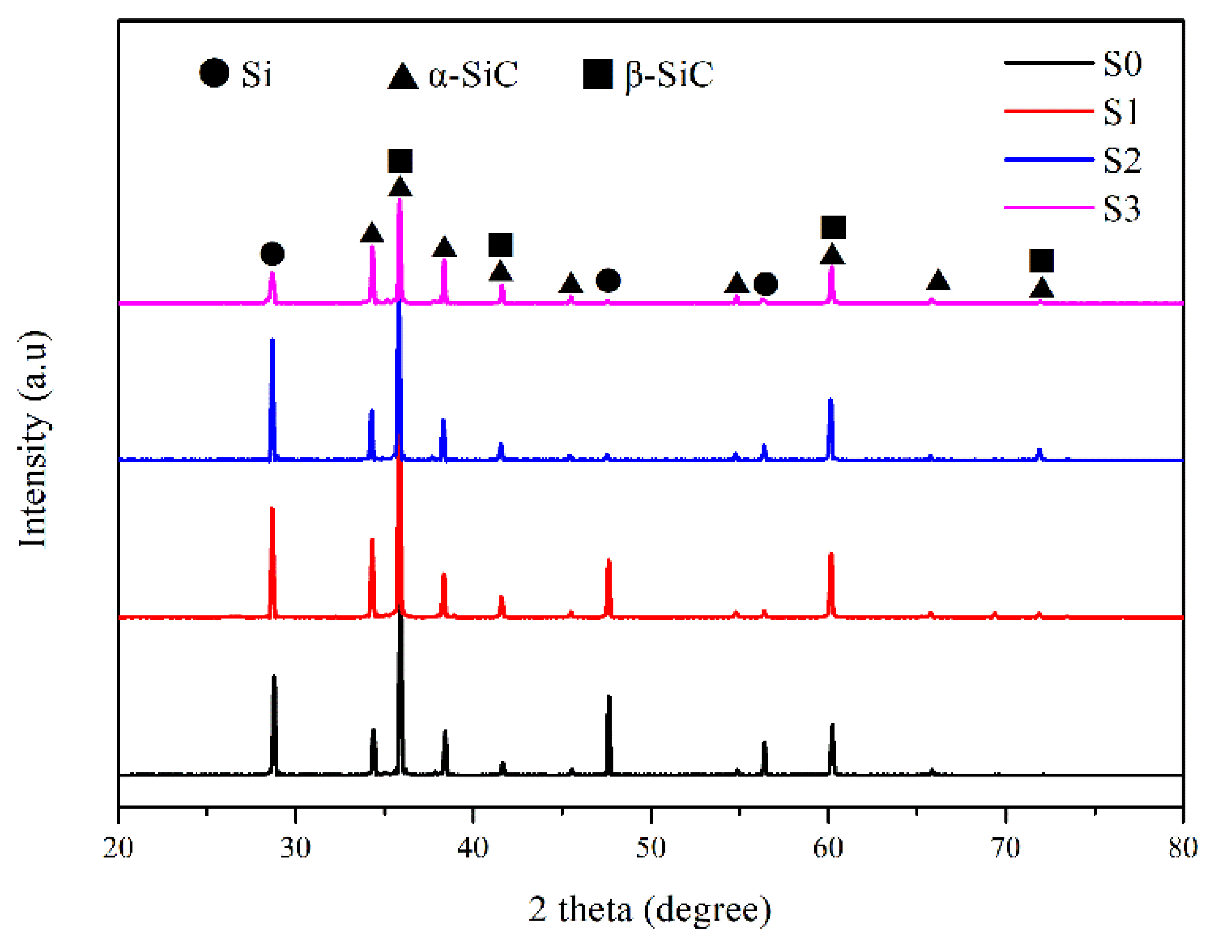 Materials 15 01717 g009 550