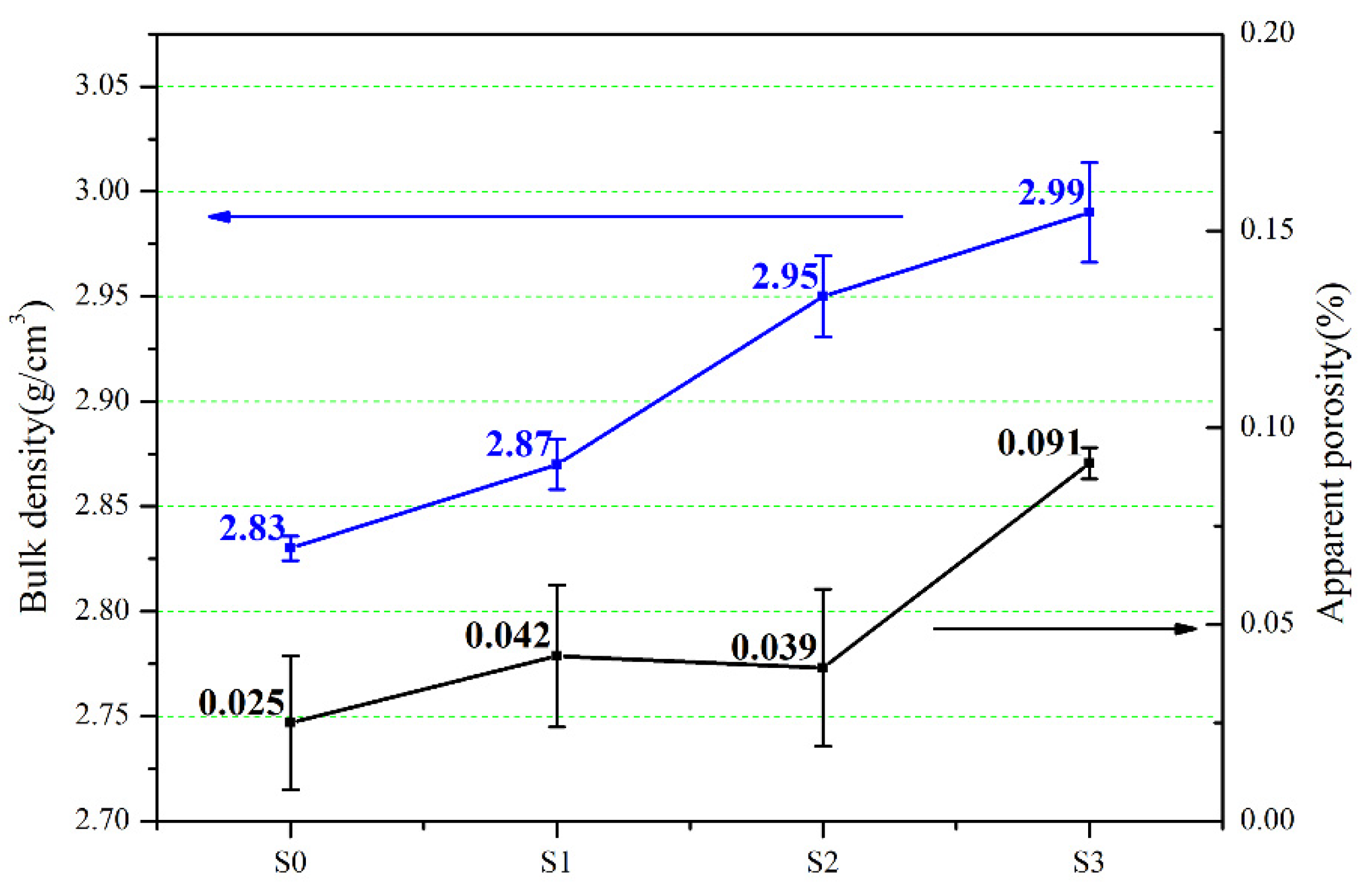 Materials 15 01717 g013 550