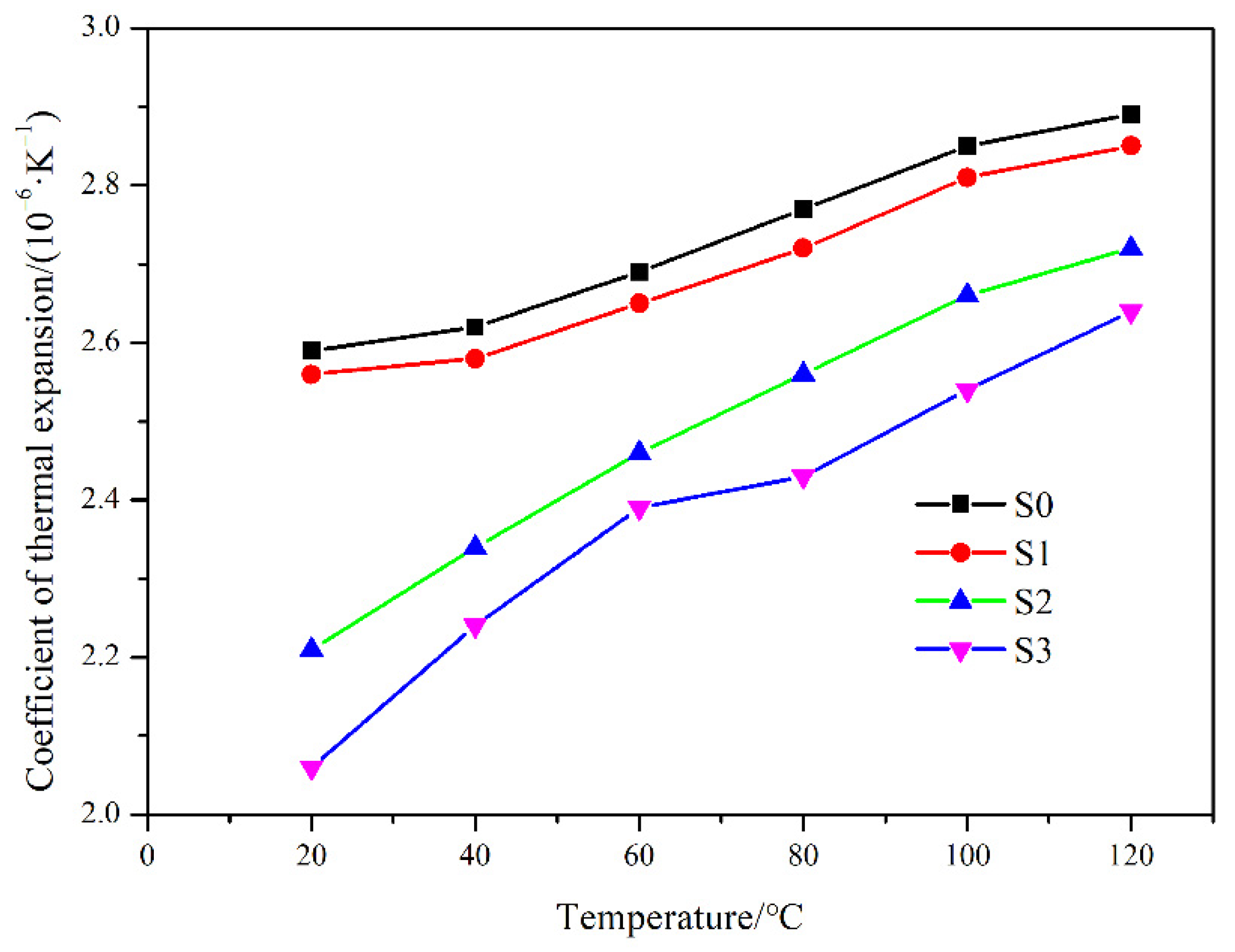 Materials 15 01717 g014 550