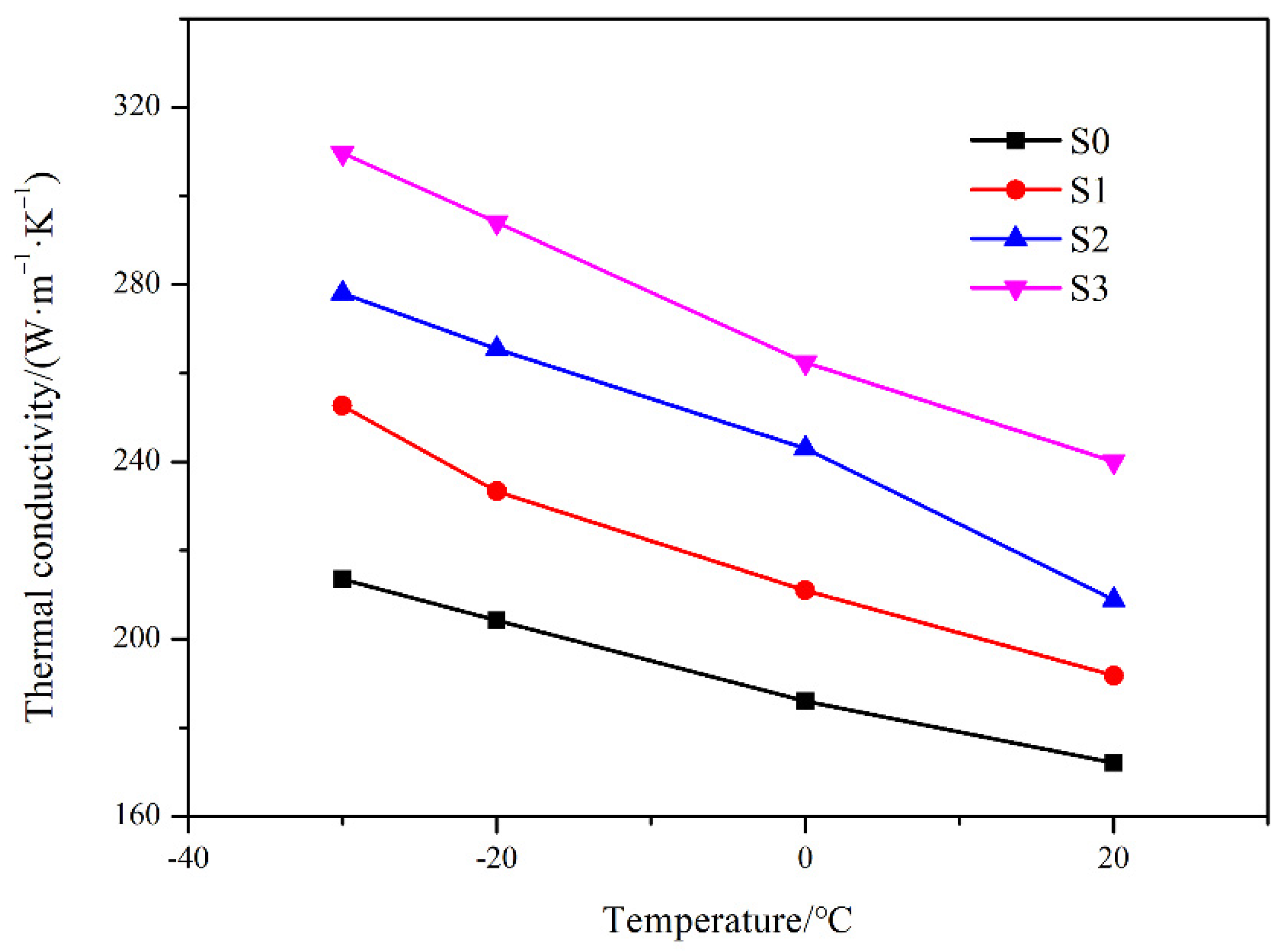 Materials 15 01717 g015 550
