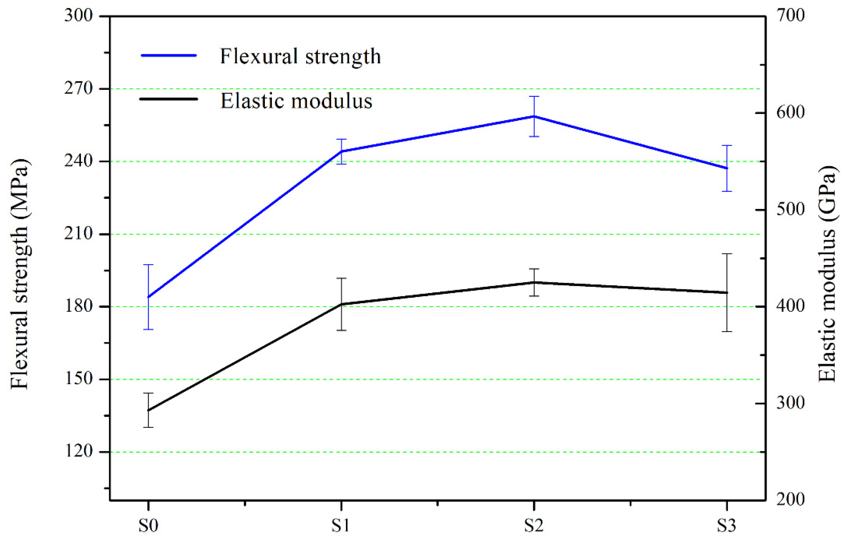 Materials 15 01717 g016 550