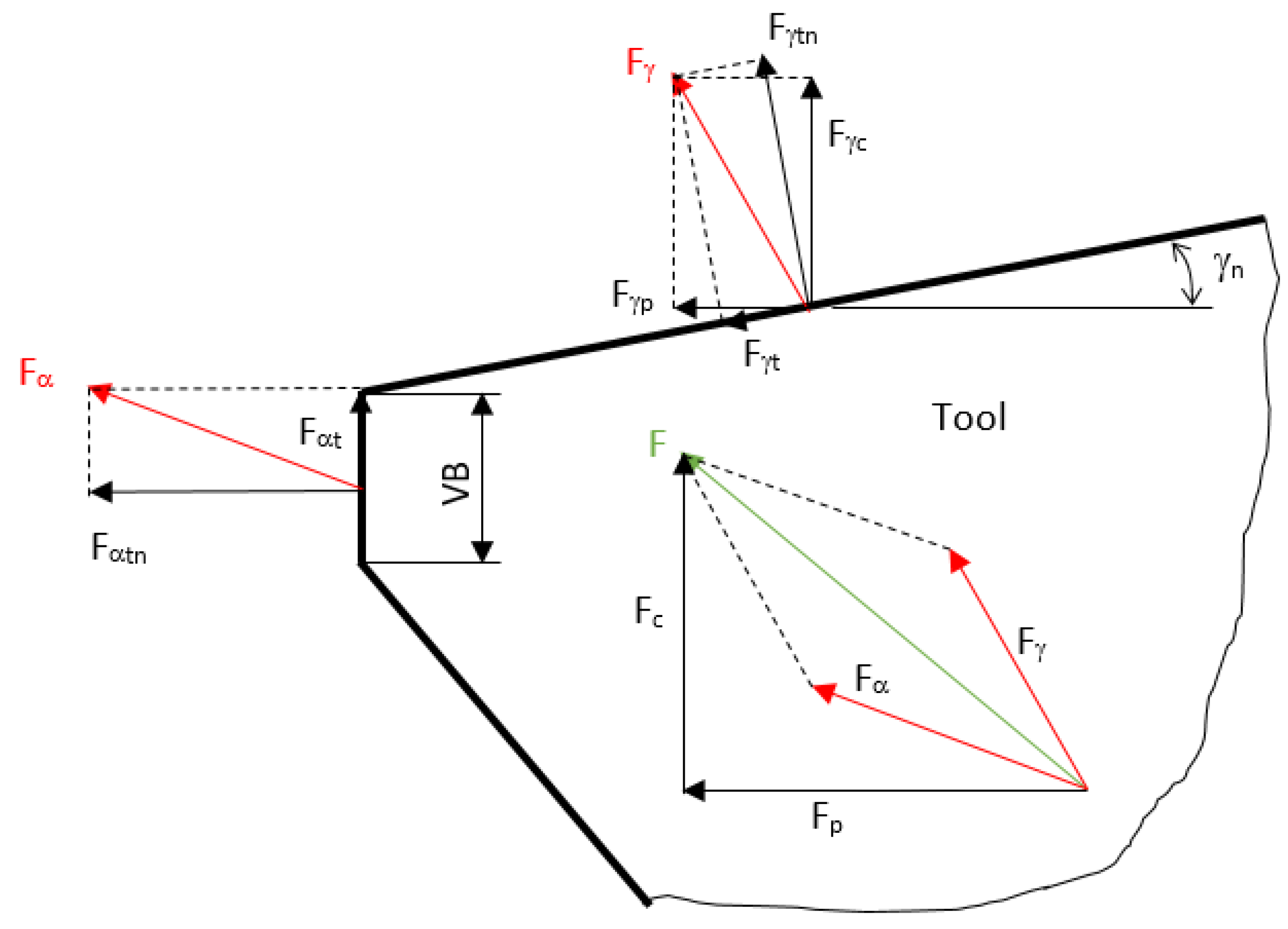 Materials 15 01718 g001 550