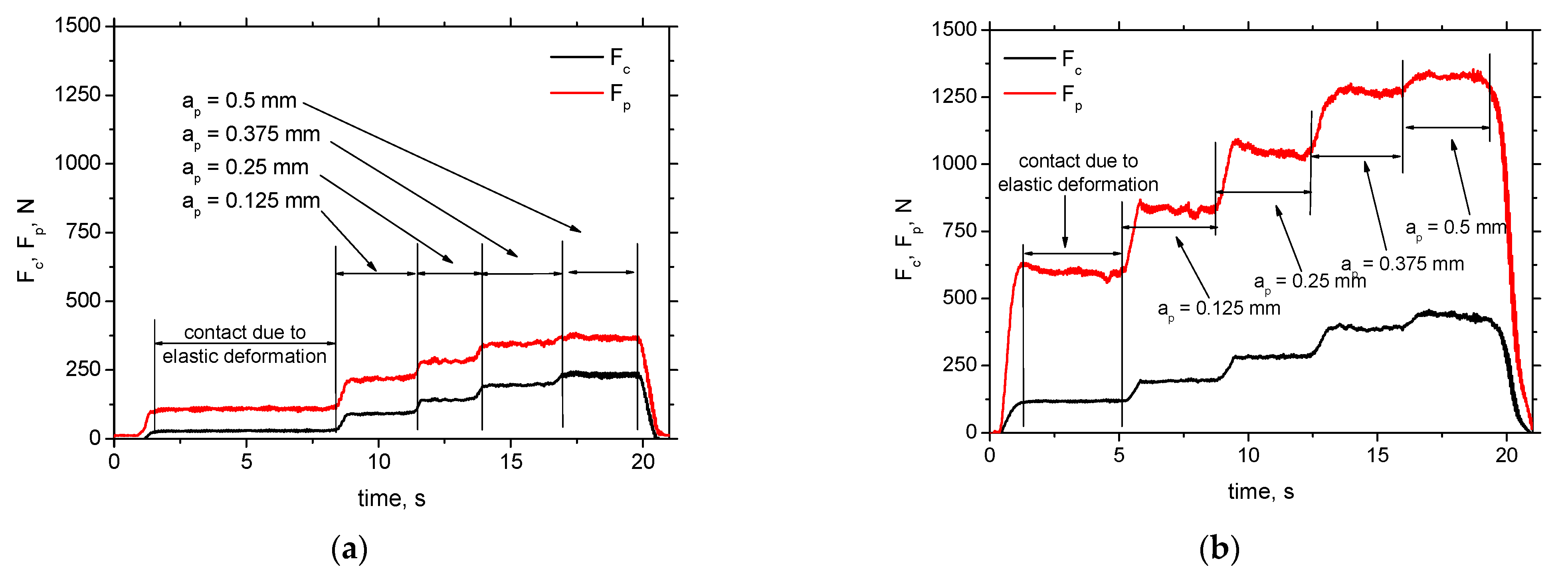 Materials 15 01718 g002 550