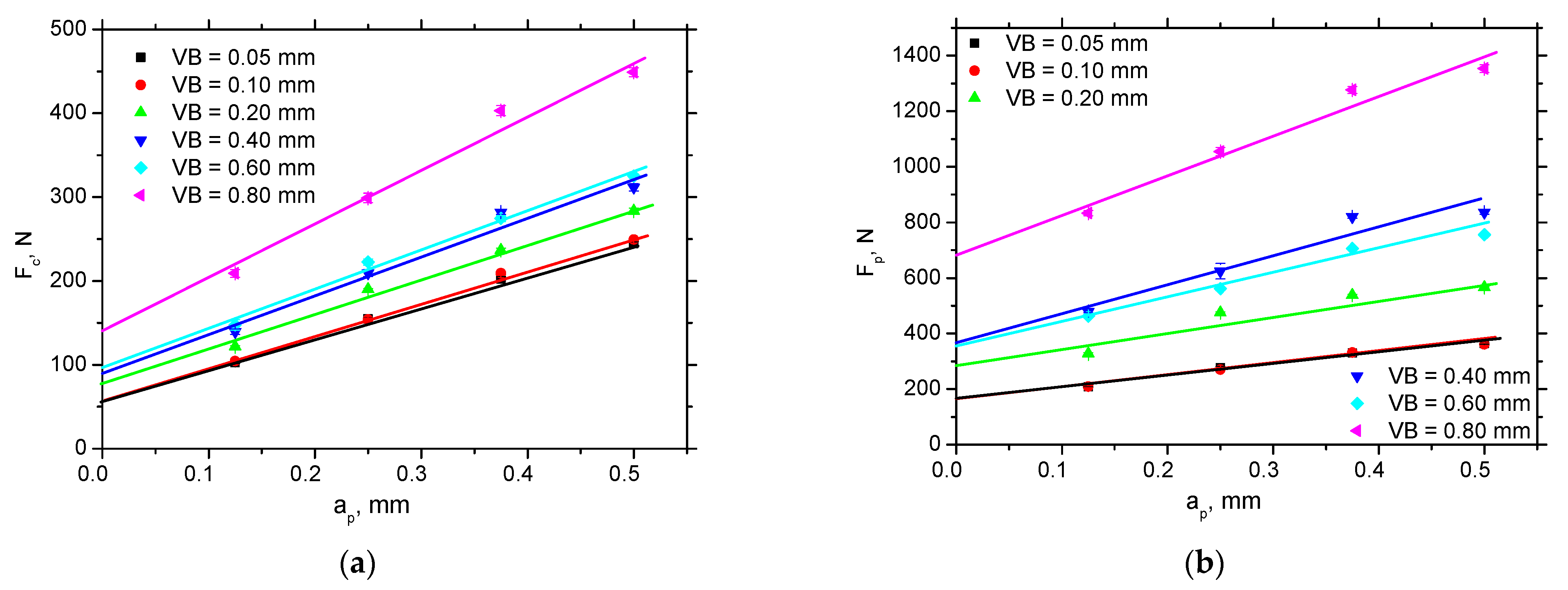 Materials 15 01718 g003 550