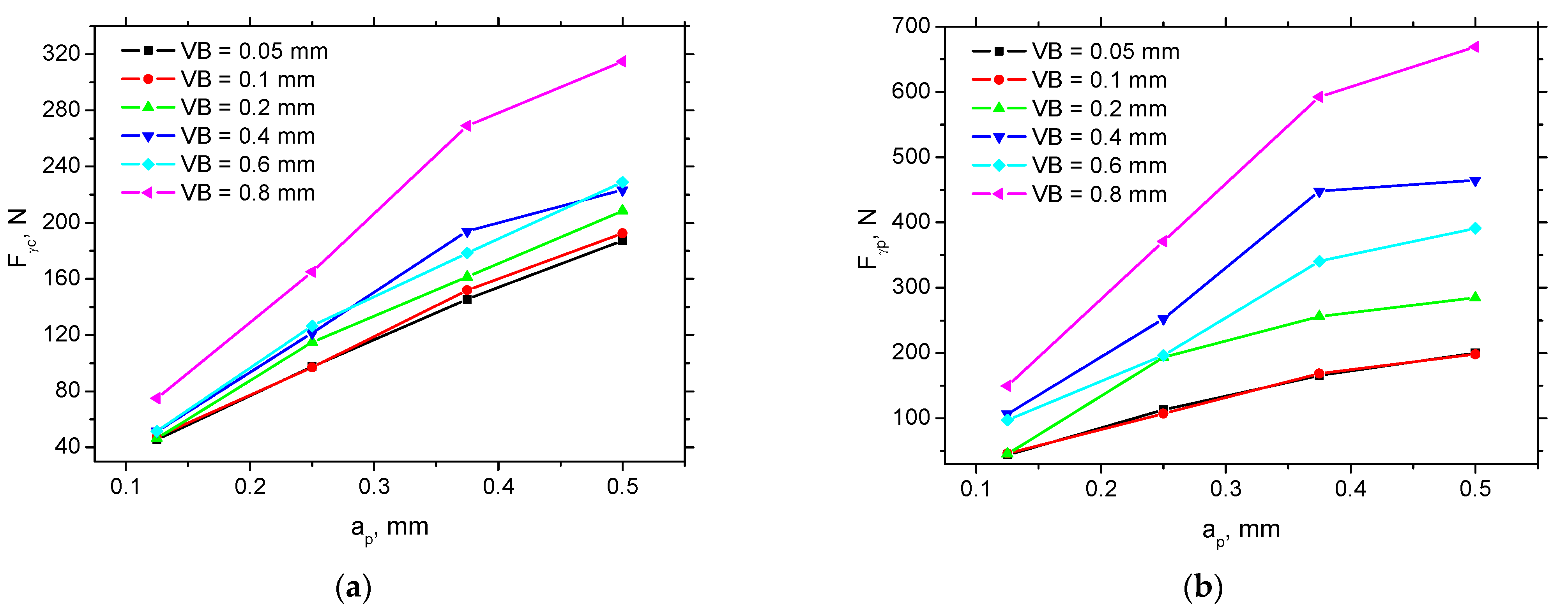 Materials 15 01718 g004 550