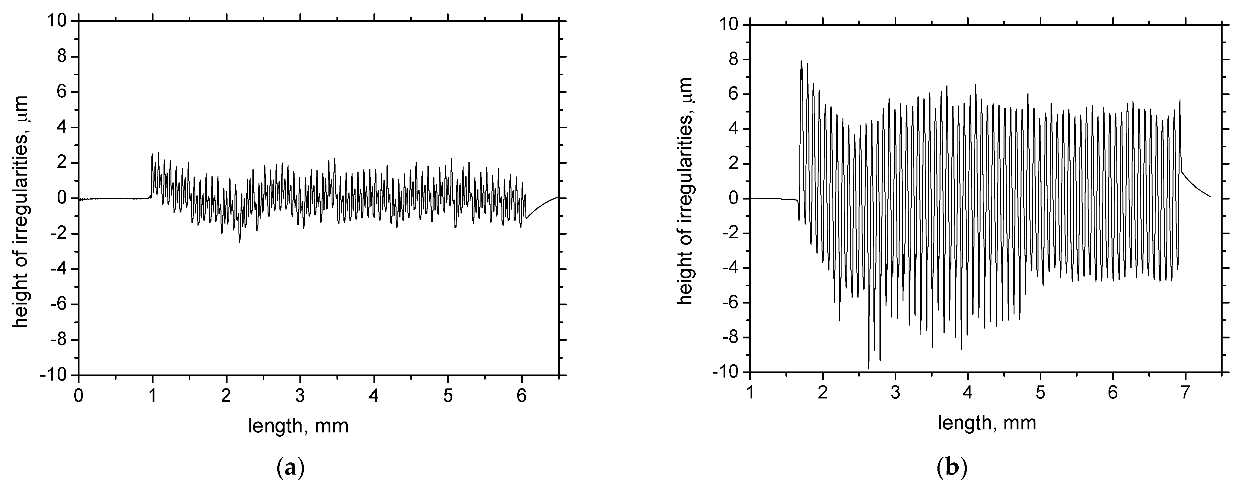 Materials 15 01718 g008 550