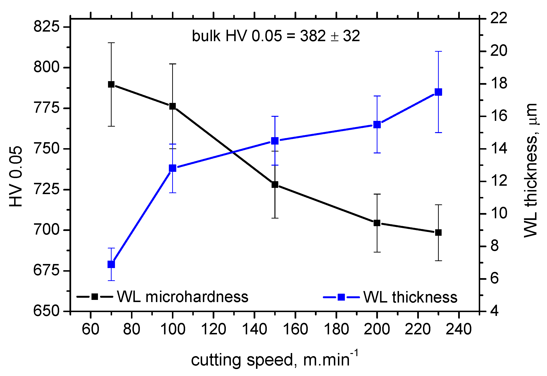 Materials 15 01718 g013 550
