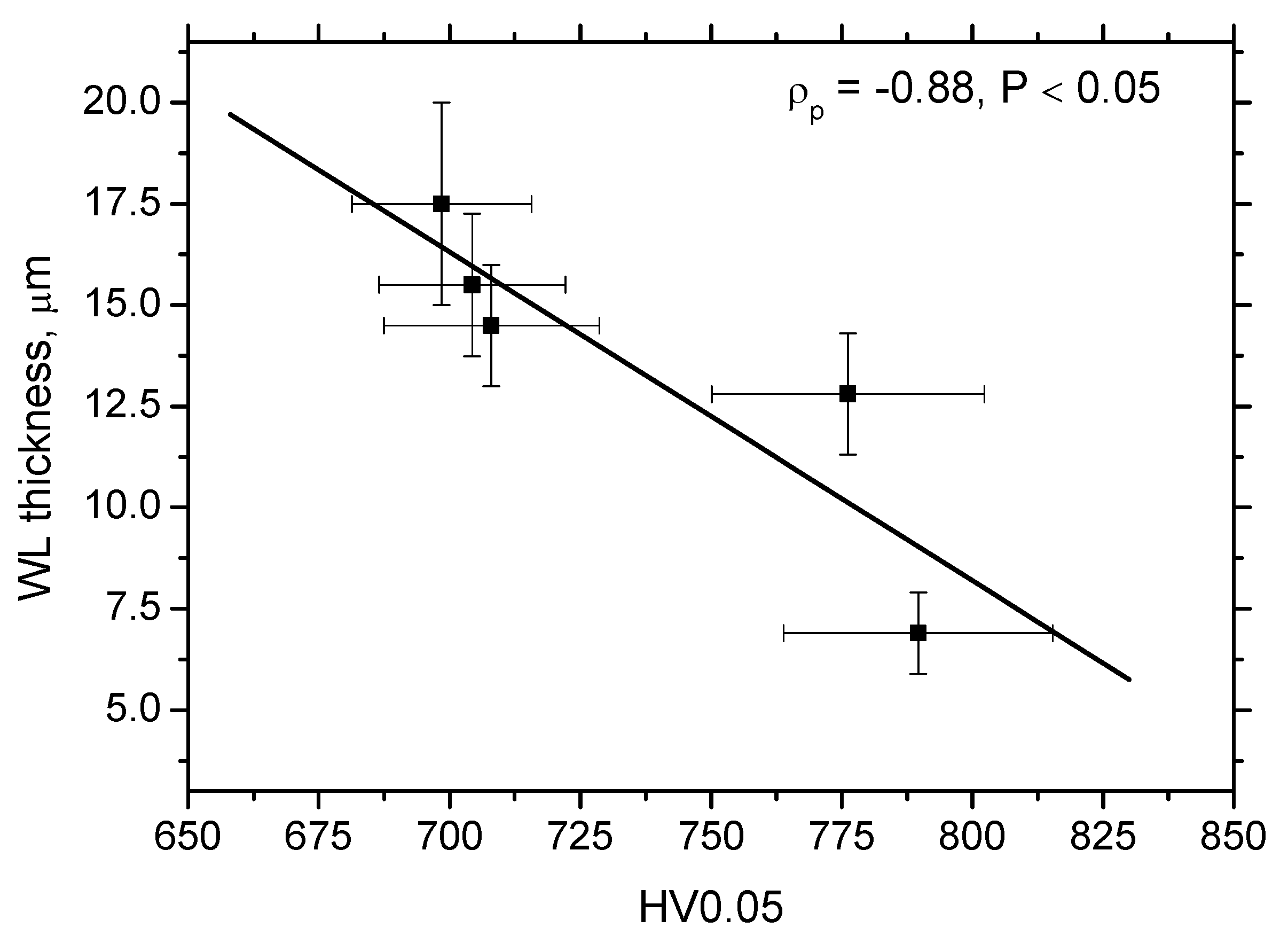 Materials 15 01718 g014 550