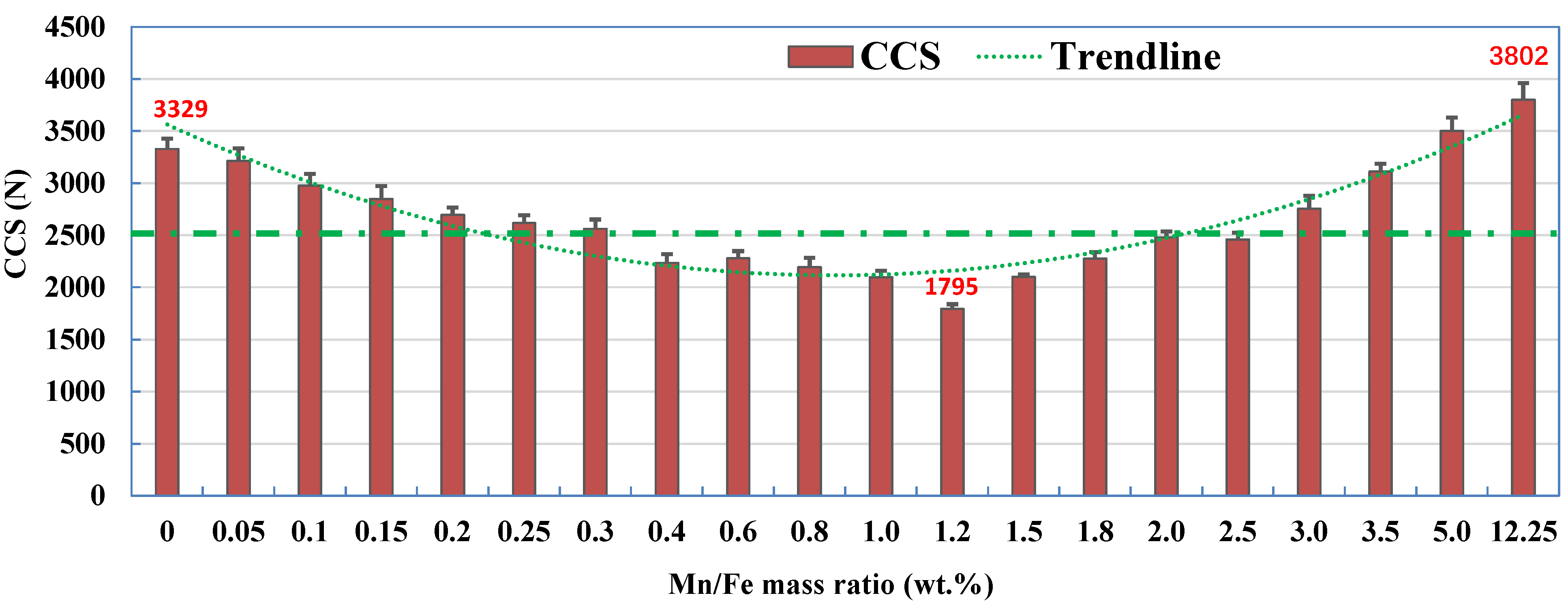 Materials 15 01722 g003