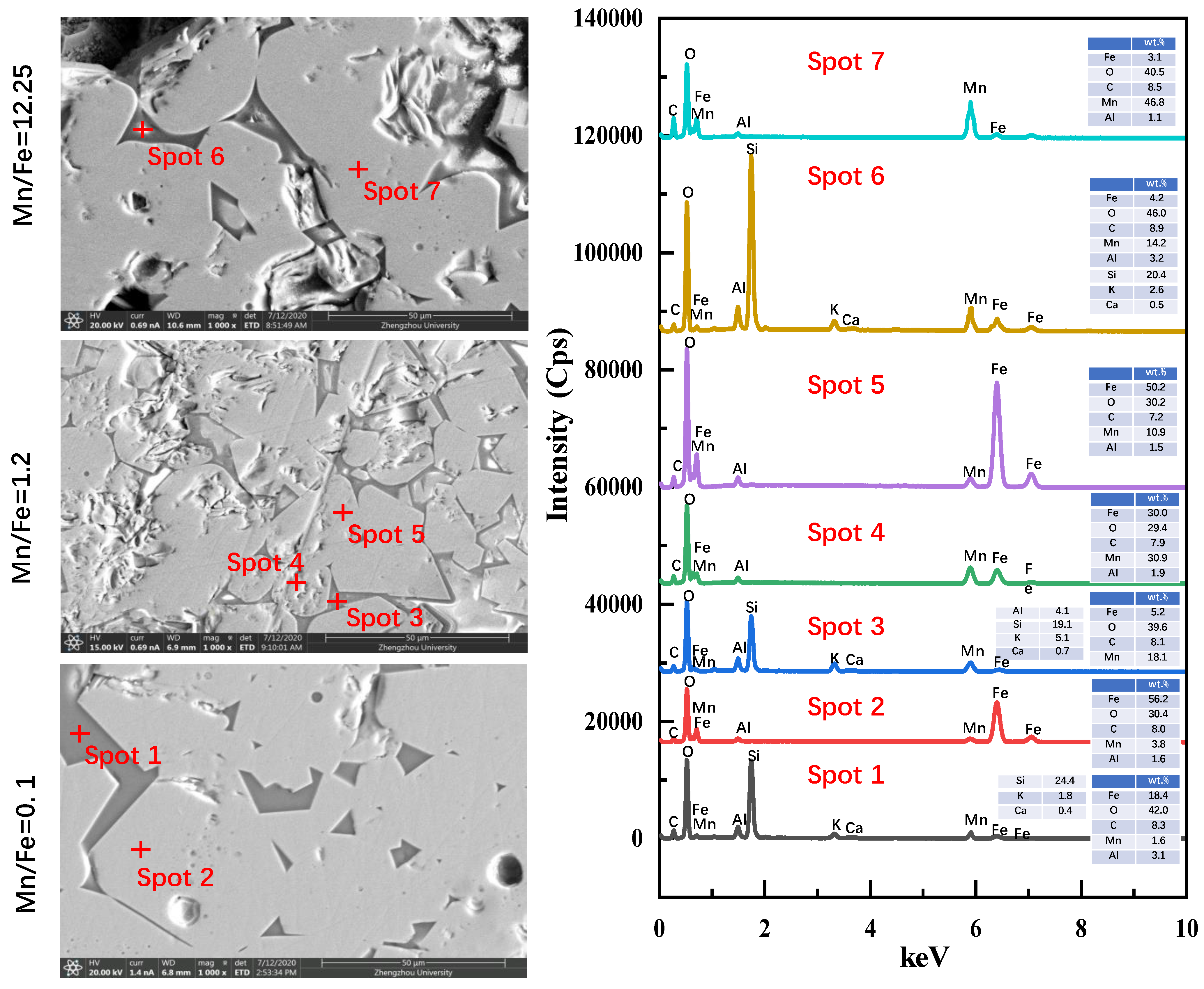 Materials 15 01722 g006