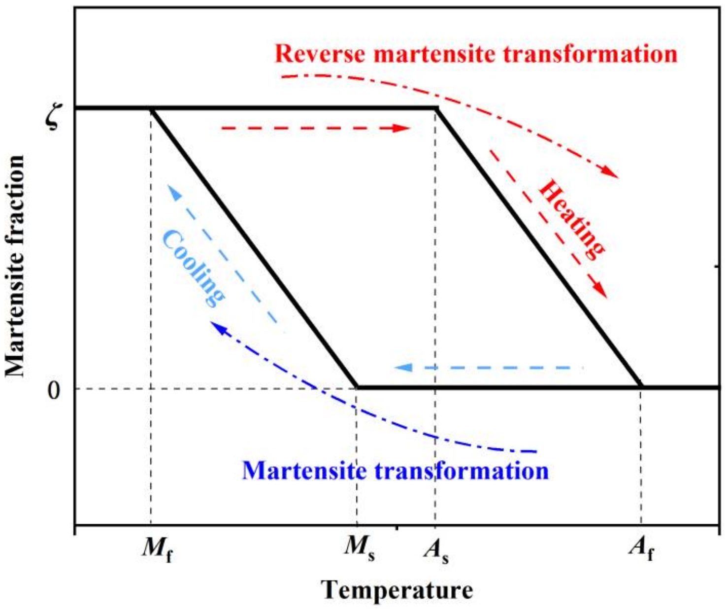Materials 15 01723 g002 550