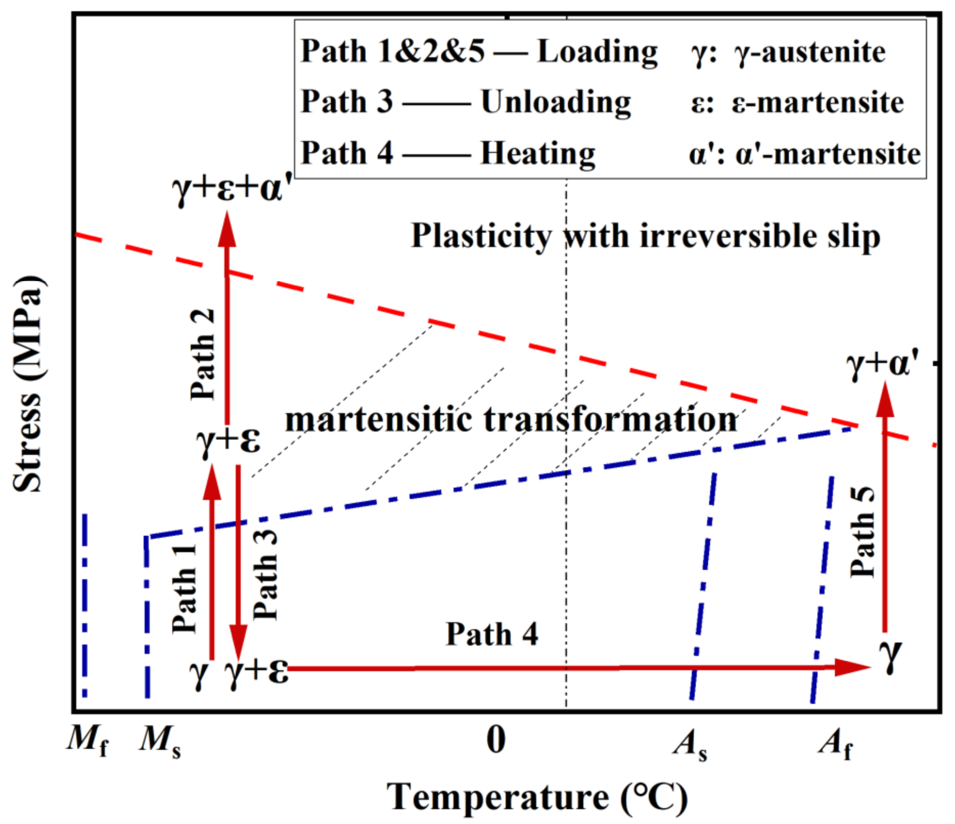 Materials 15 01723 g005 550