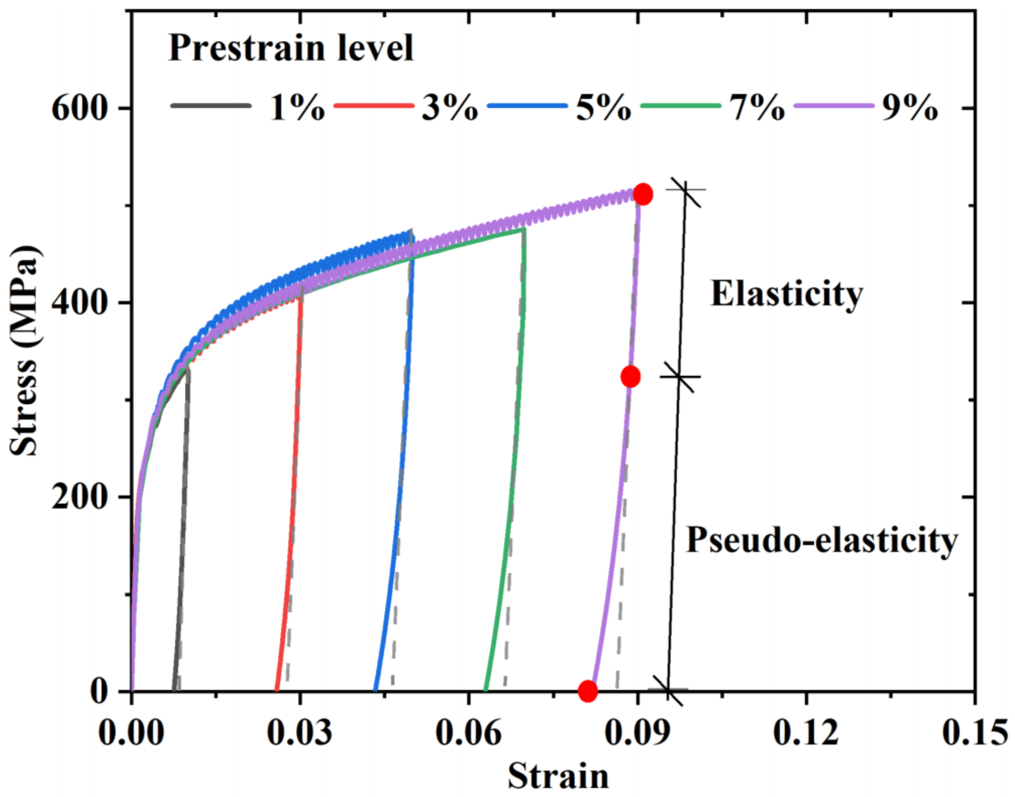 Materials 15 01723 g006 550