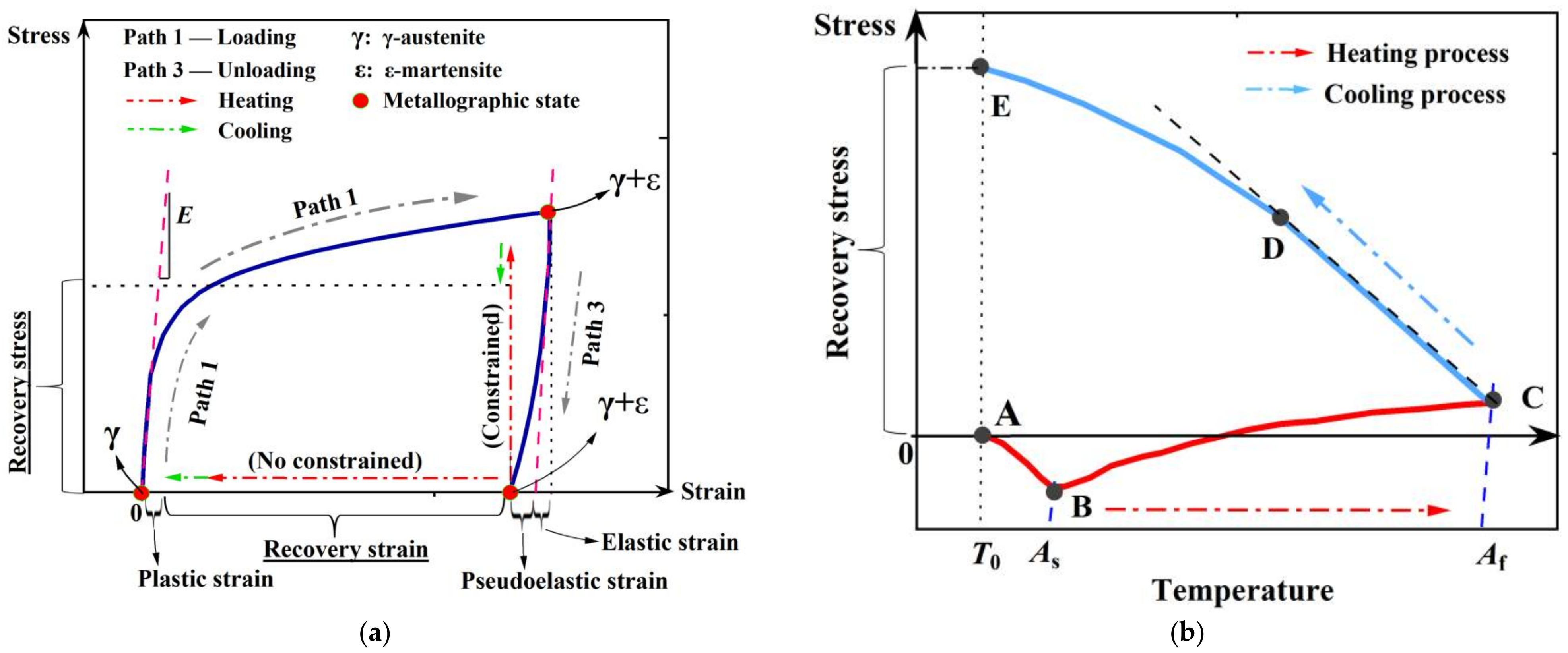Materials 15 01723 g007 550