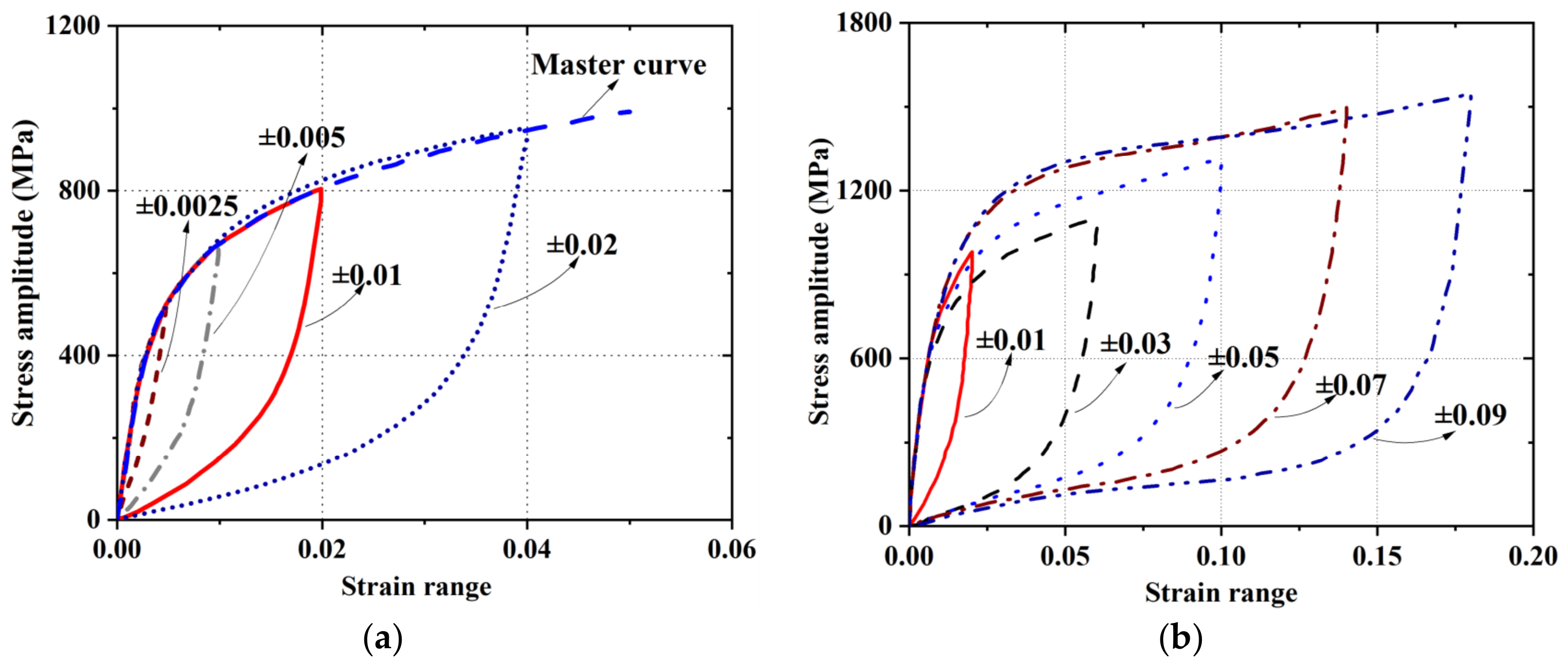 Materials 15 01723 g009 550