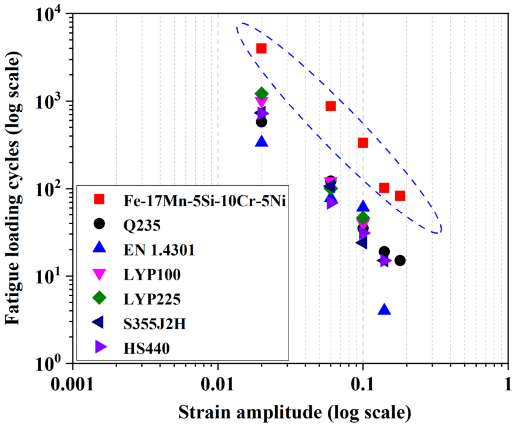 Materials 15 01723 g010 550