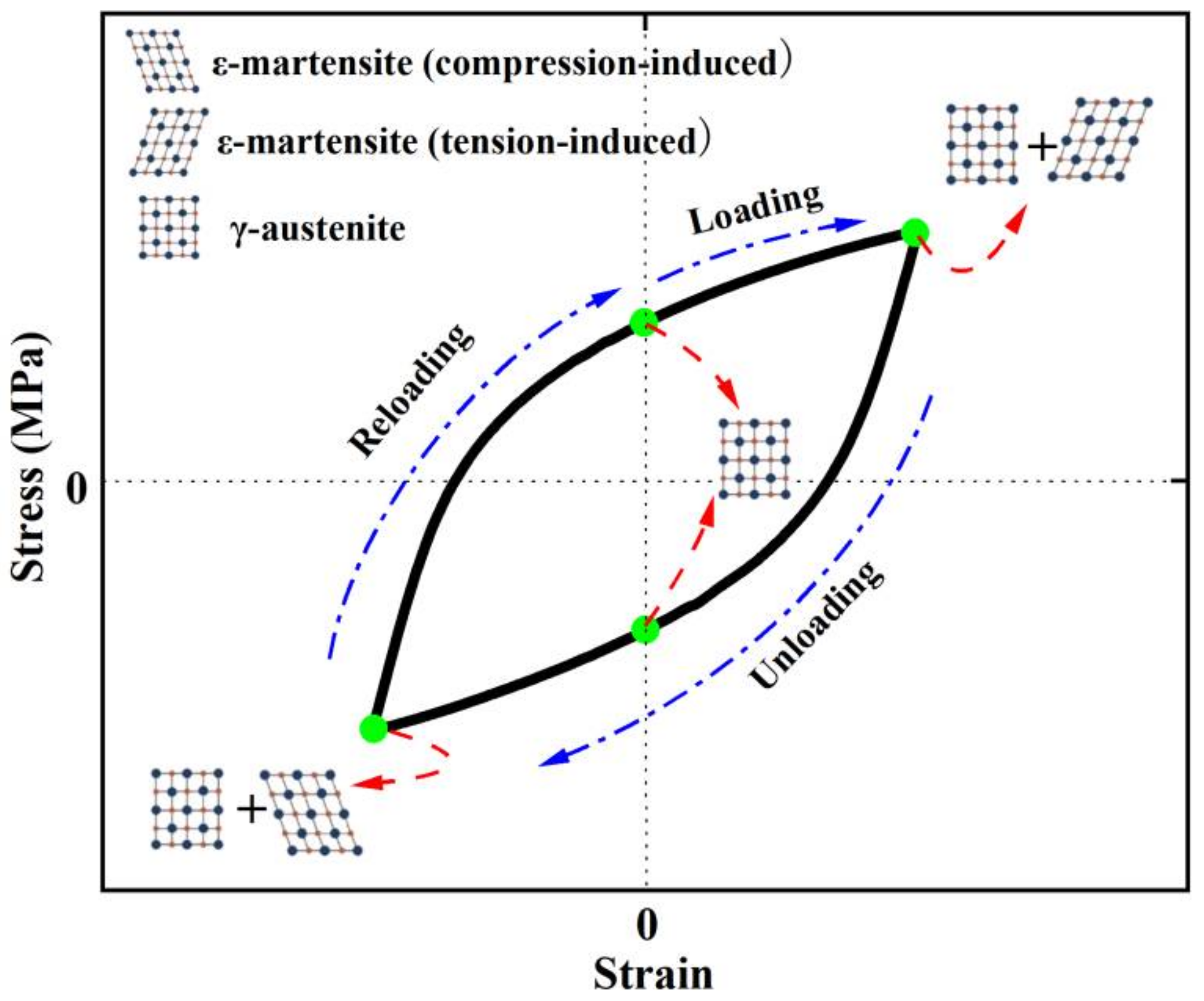 Materials 15 01723 g011 550