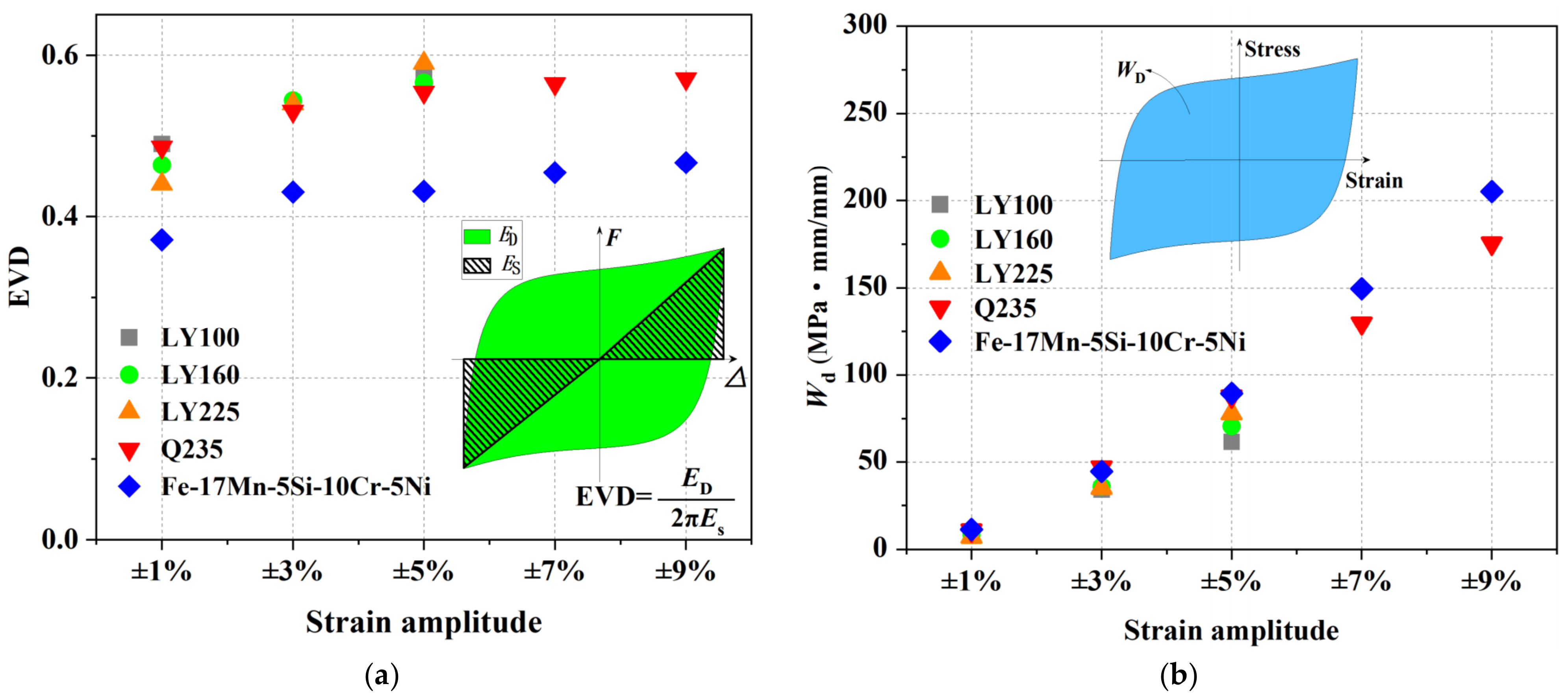 Materials 15 01723 g012 550
