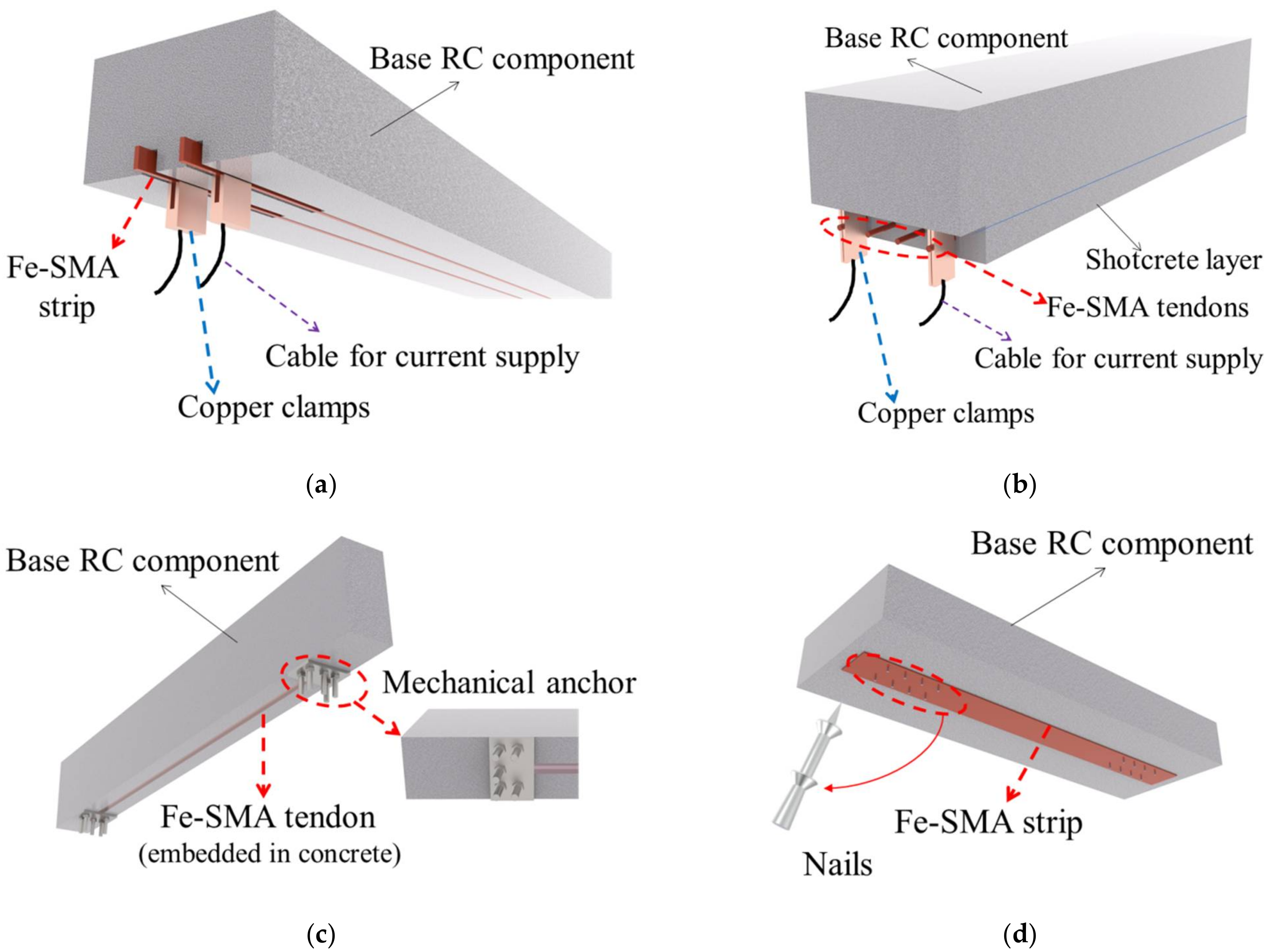 Materials 15 01723 g014 550