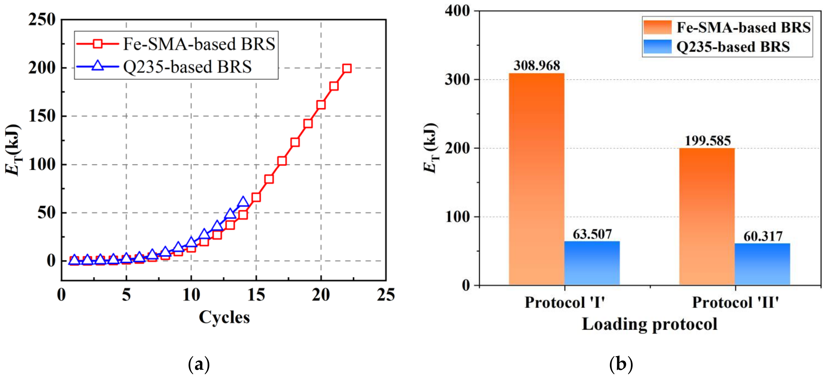 Materials 15 01723 g019 550