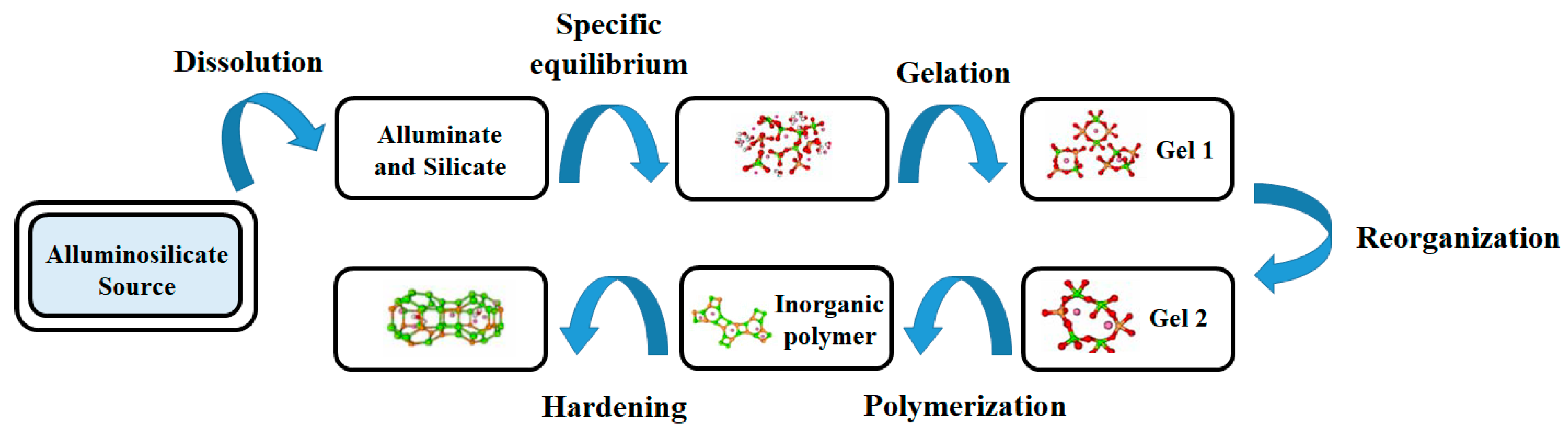 Materials 15 01725 g003