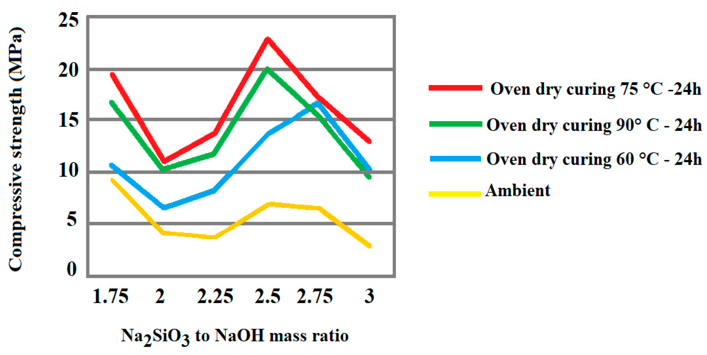 Materials 15 01725 g004