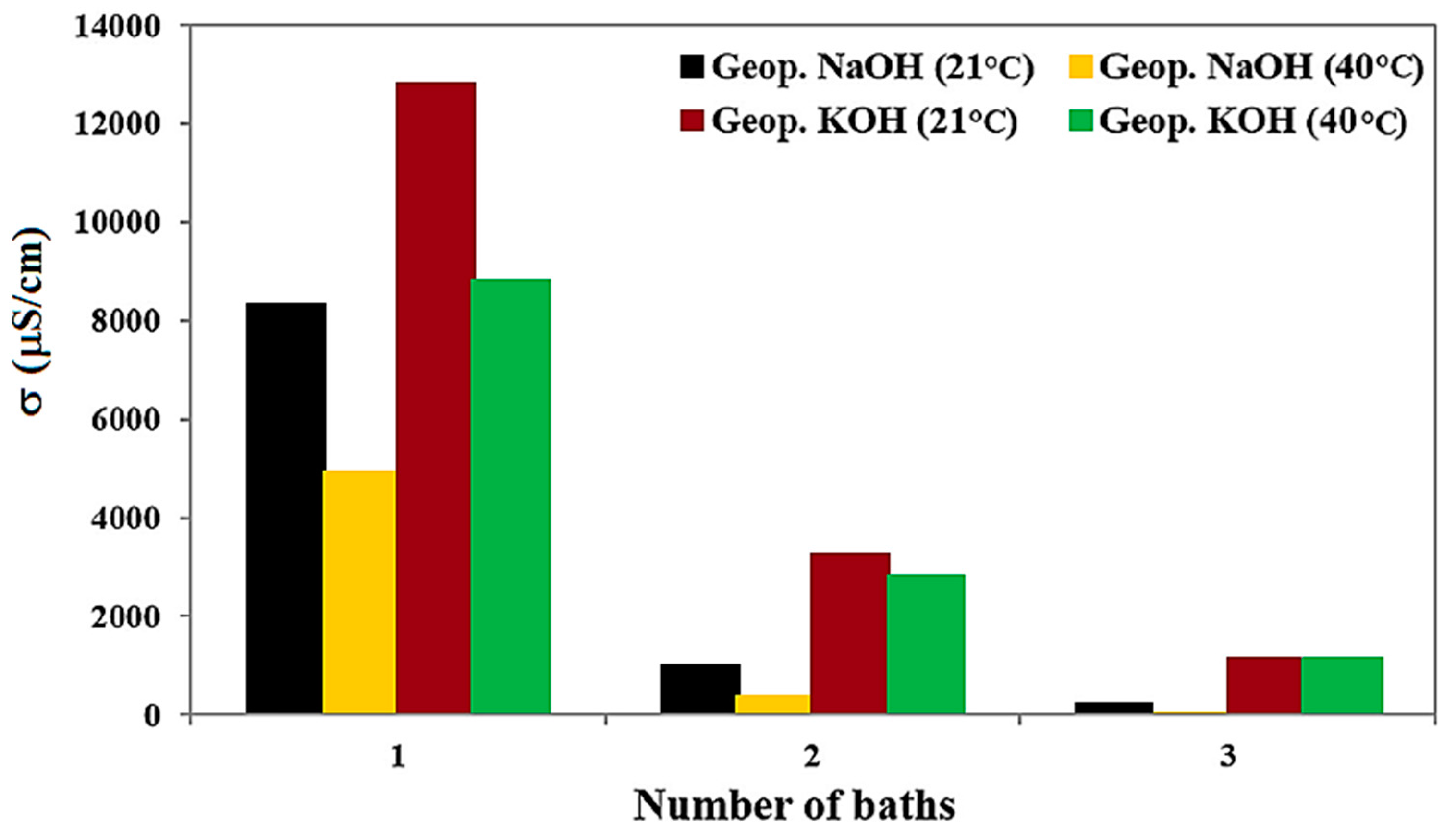 Materials 15 01725 g006