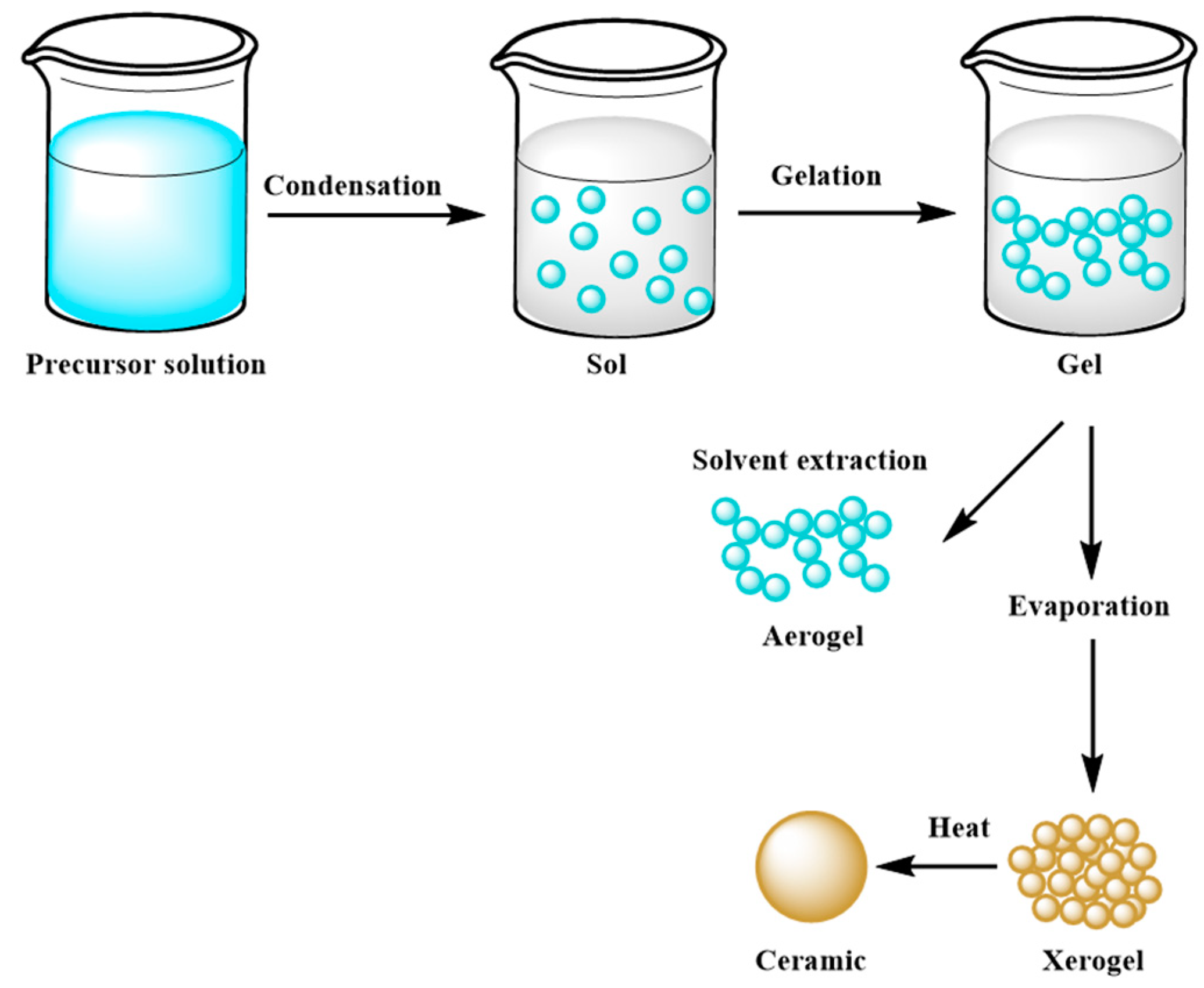 Materials 15 01725 g007